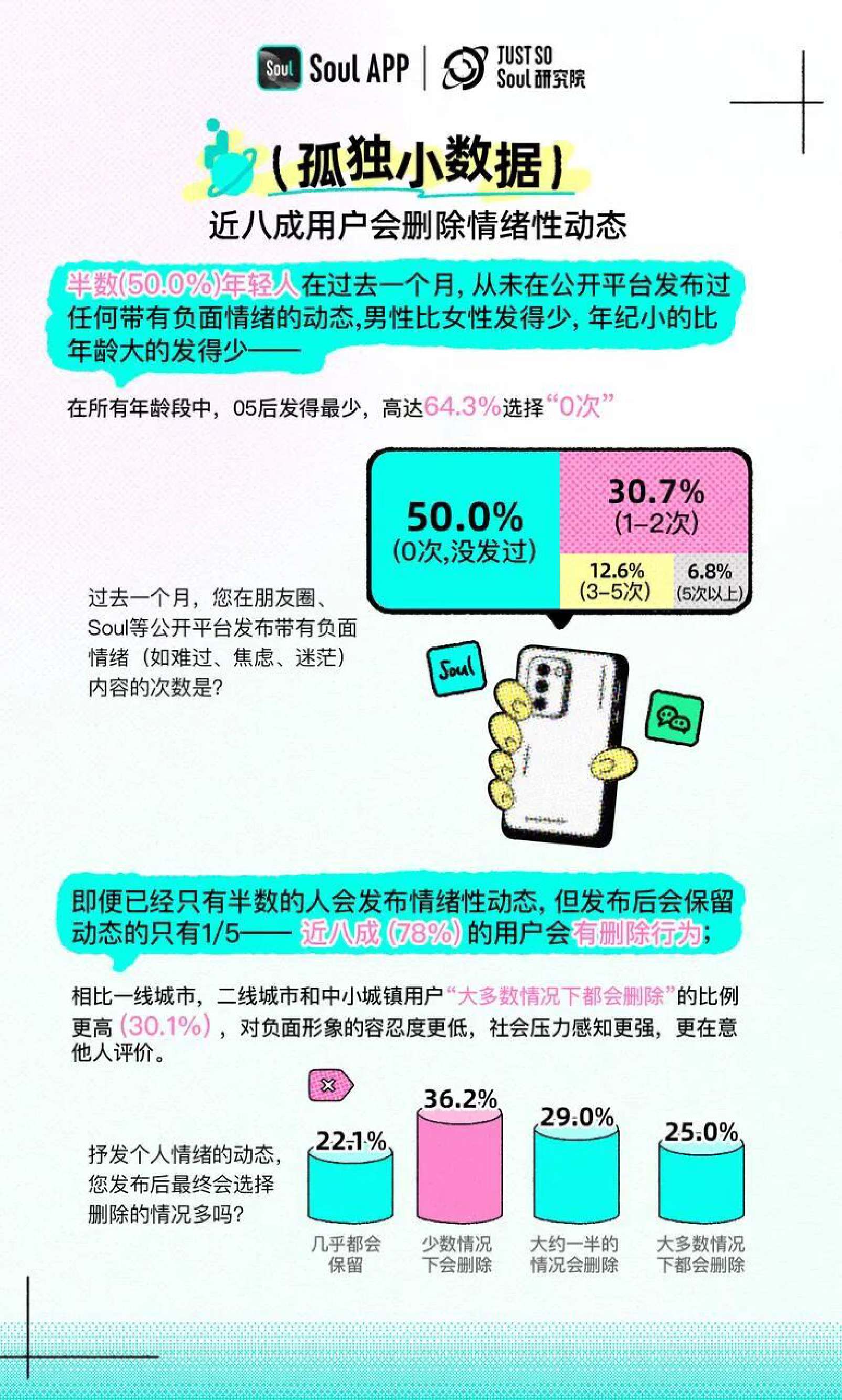 2025年Z世代孤独指数报告.pdf