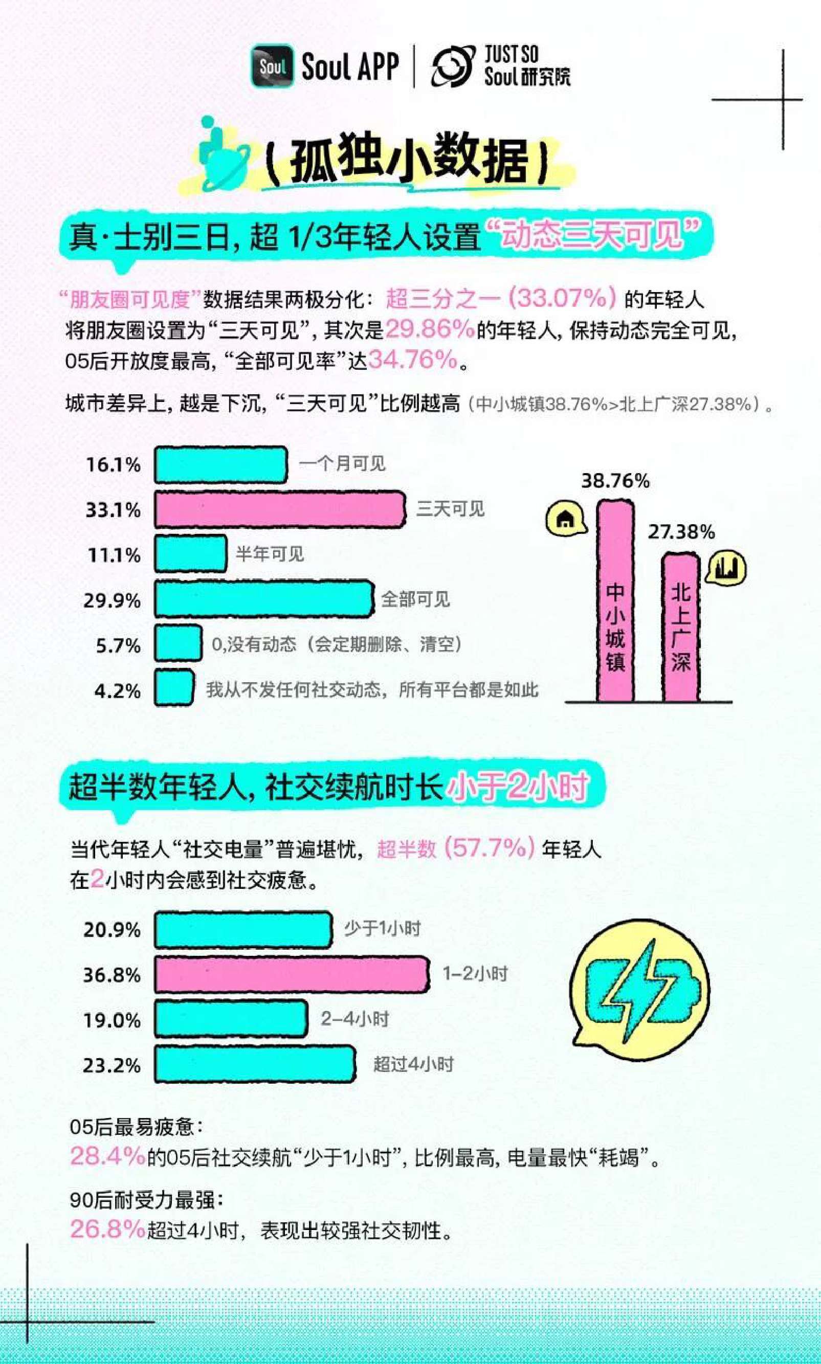 2025年Z世代孤独指数报告.pdf