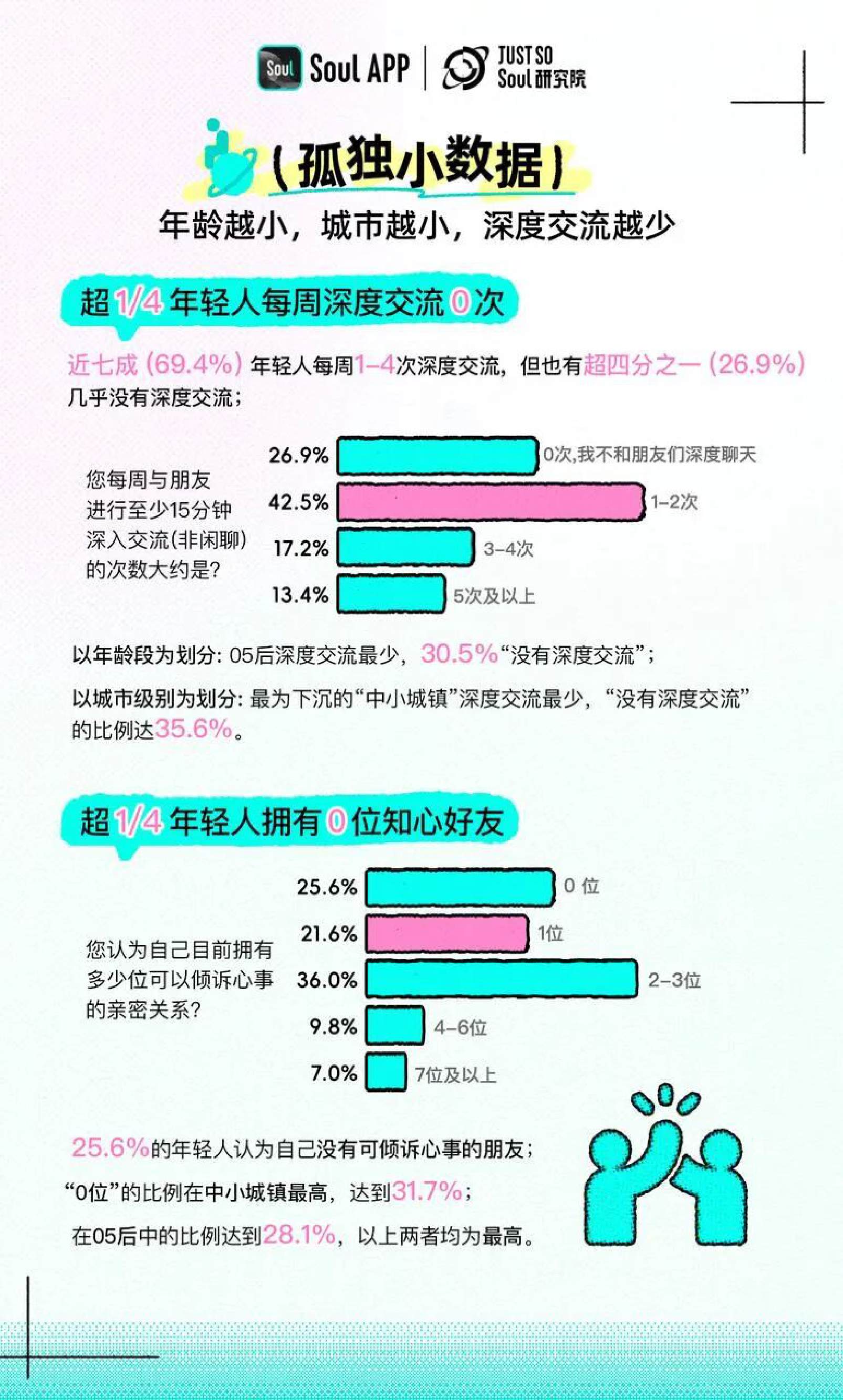 2025年Z世代孤独指数报告.pdf