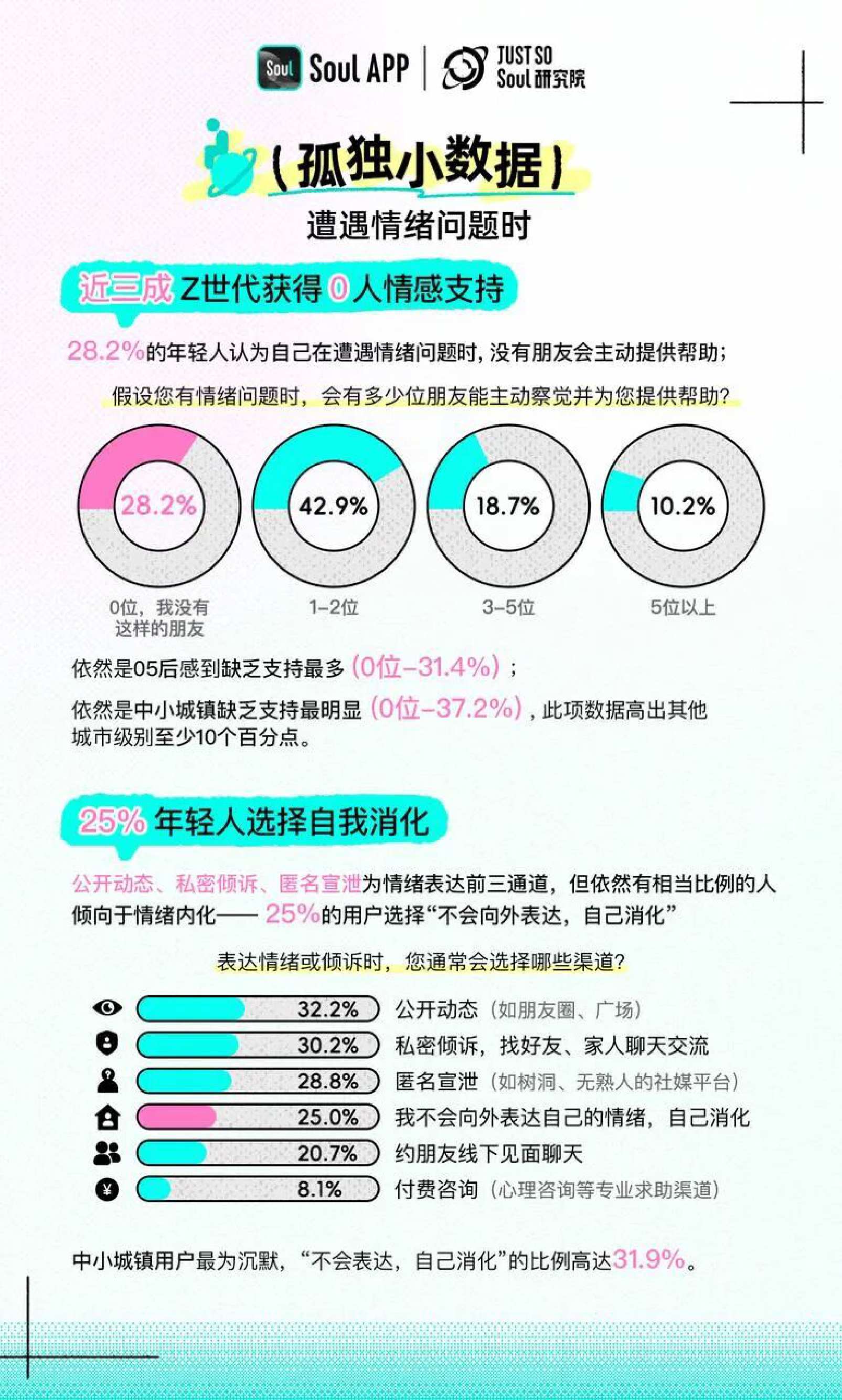 2025年Z世代孤独指数报告.pdf