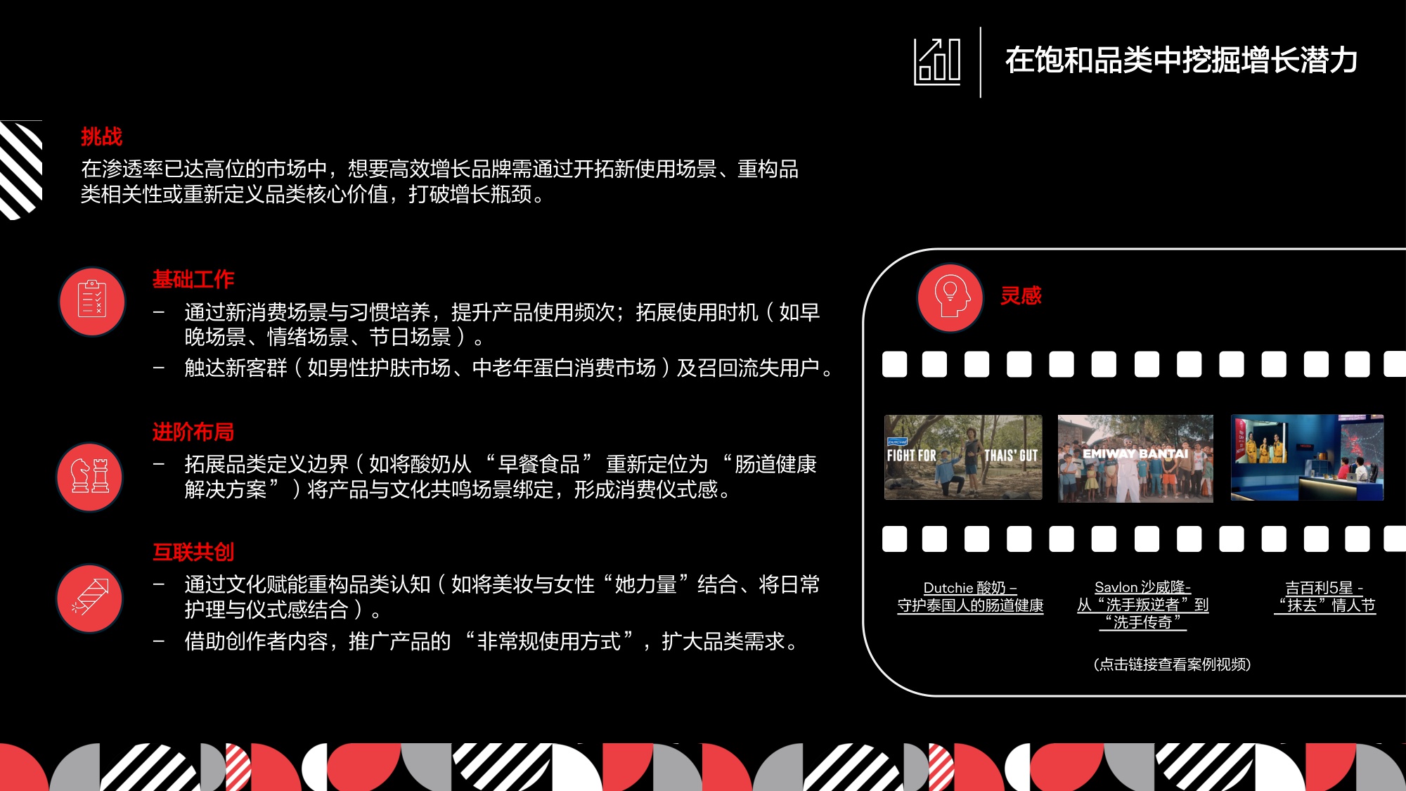 2025年奥美亚太增长之书.pdf