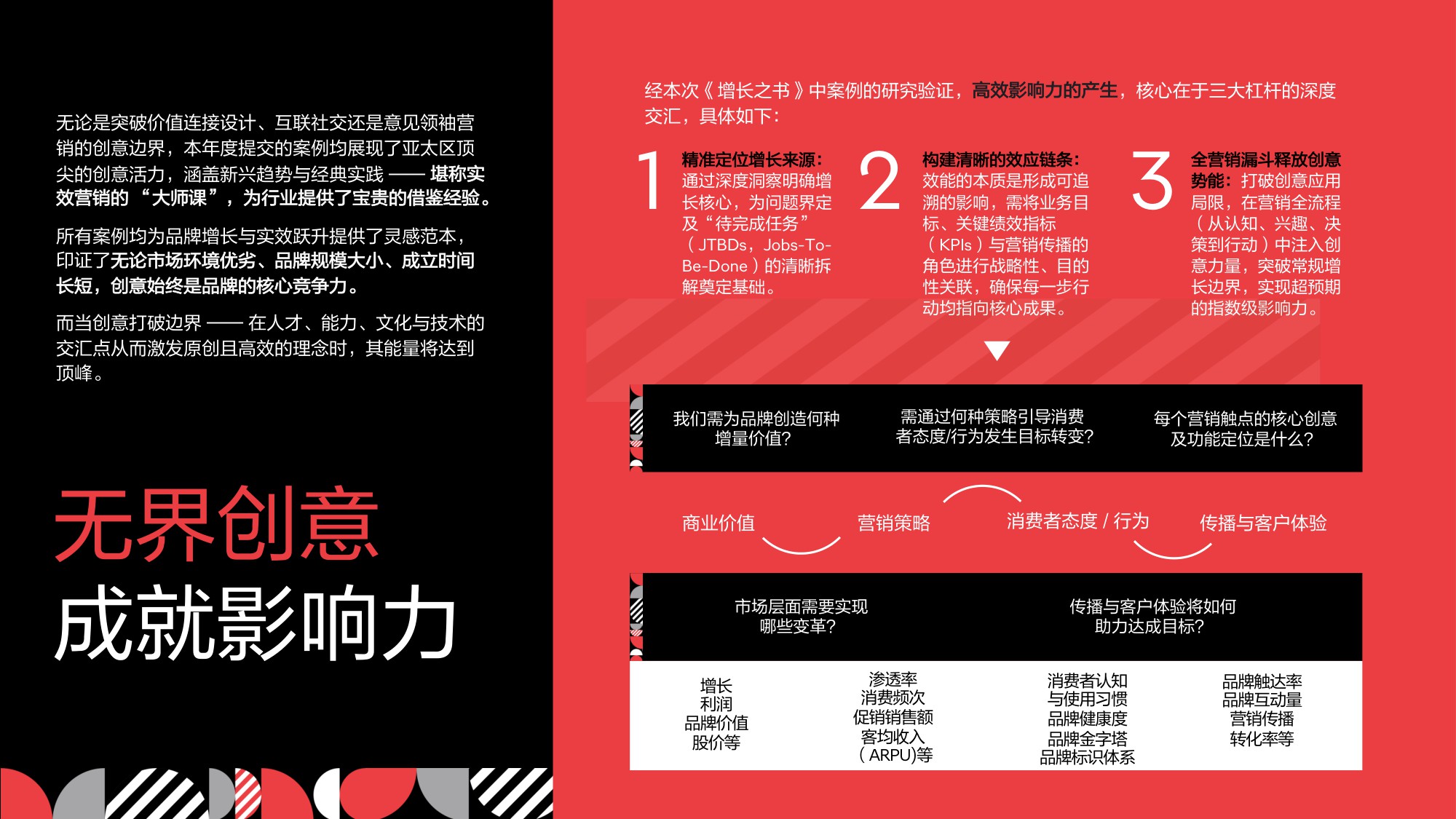 2025年奥美亚太增长之书.pdf