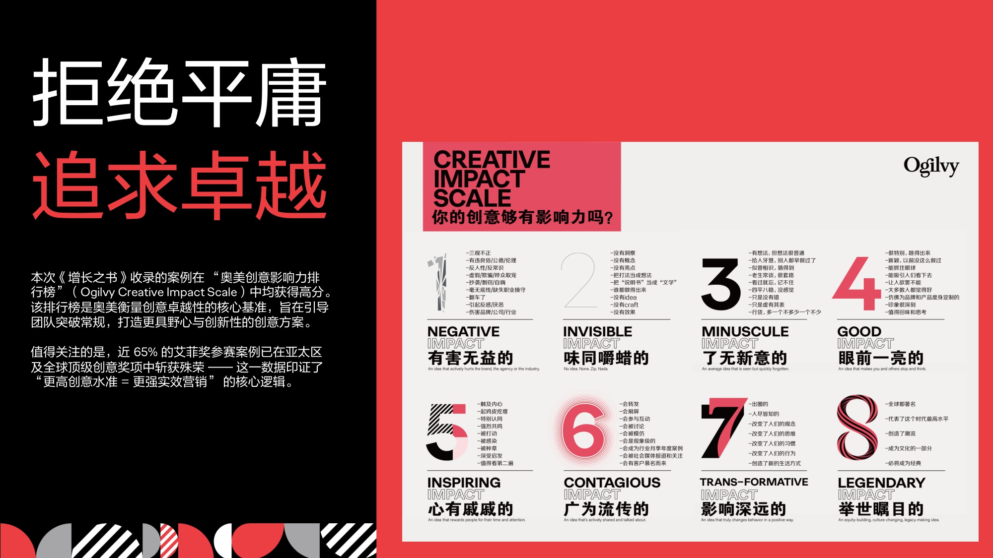 2025年奥美亚太增长之书.pdf