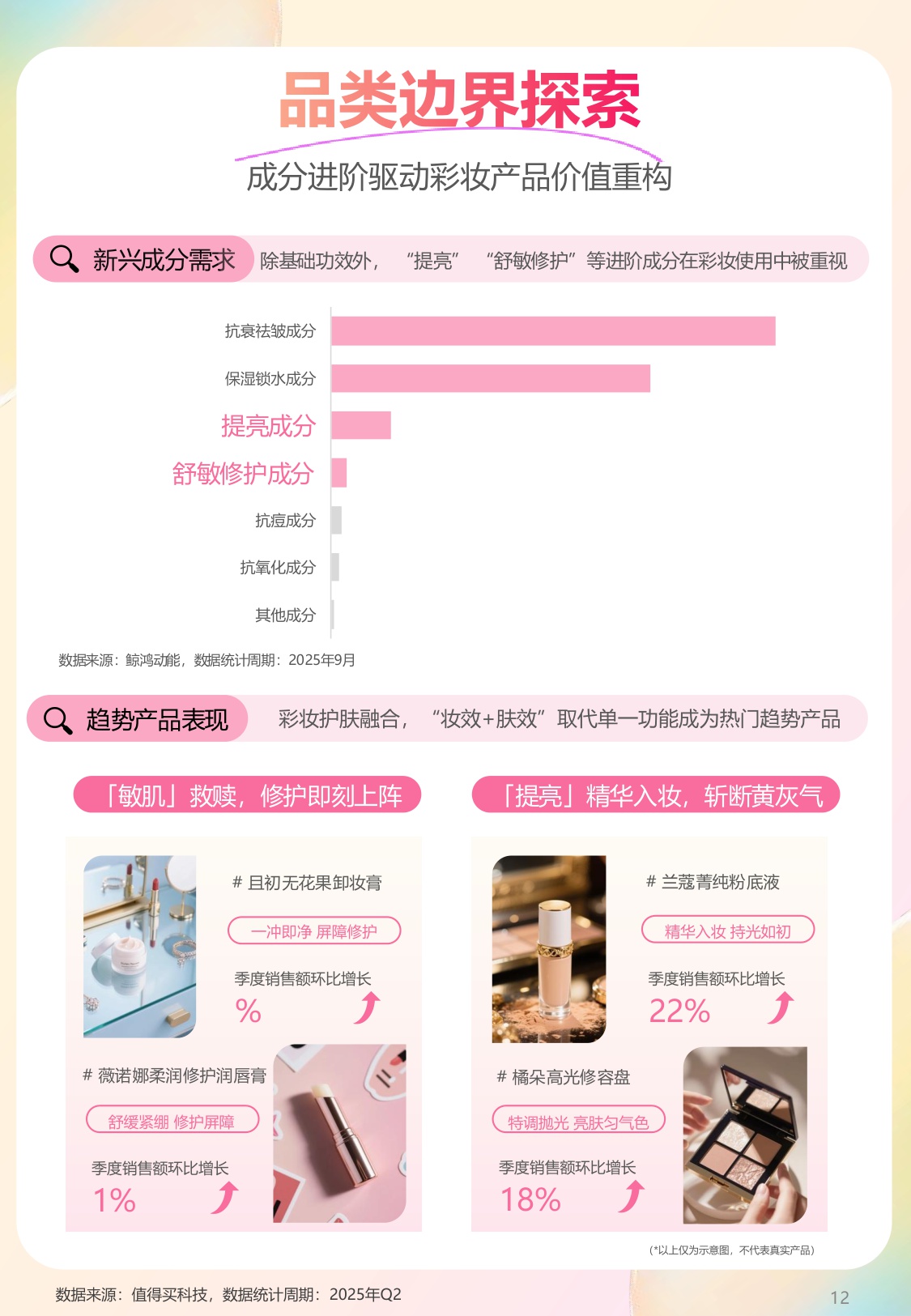 2025年彩妆消费趋势与指数报告：妆见本心，情感无界.pdf