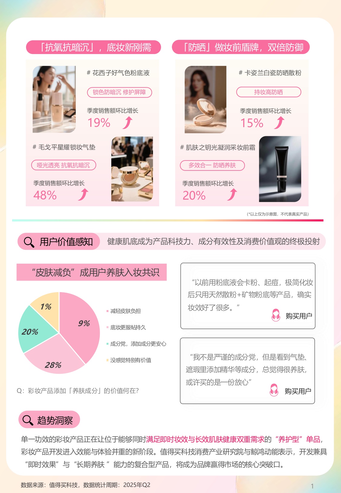 2025年彩妆消费趋势与指数报告：妆见本心，情感无界.pdf