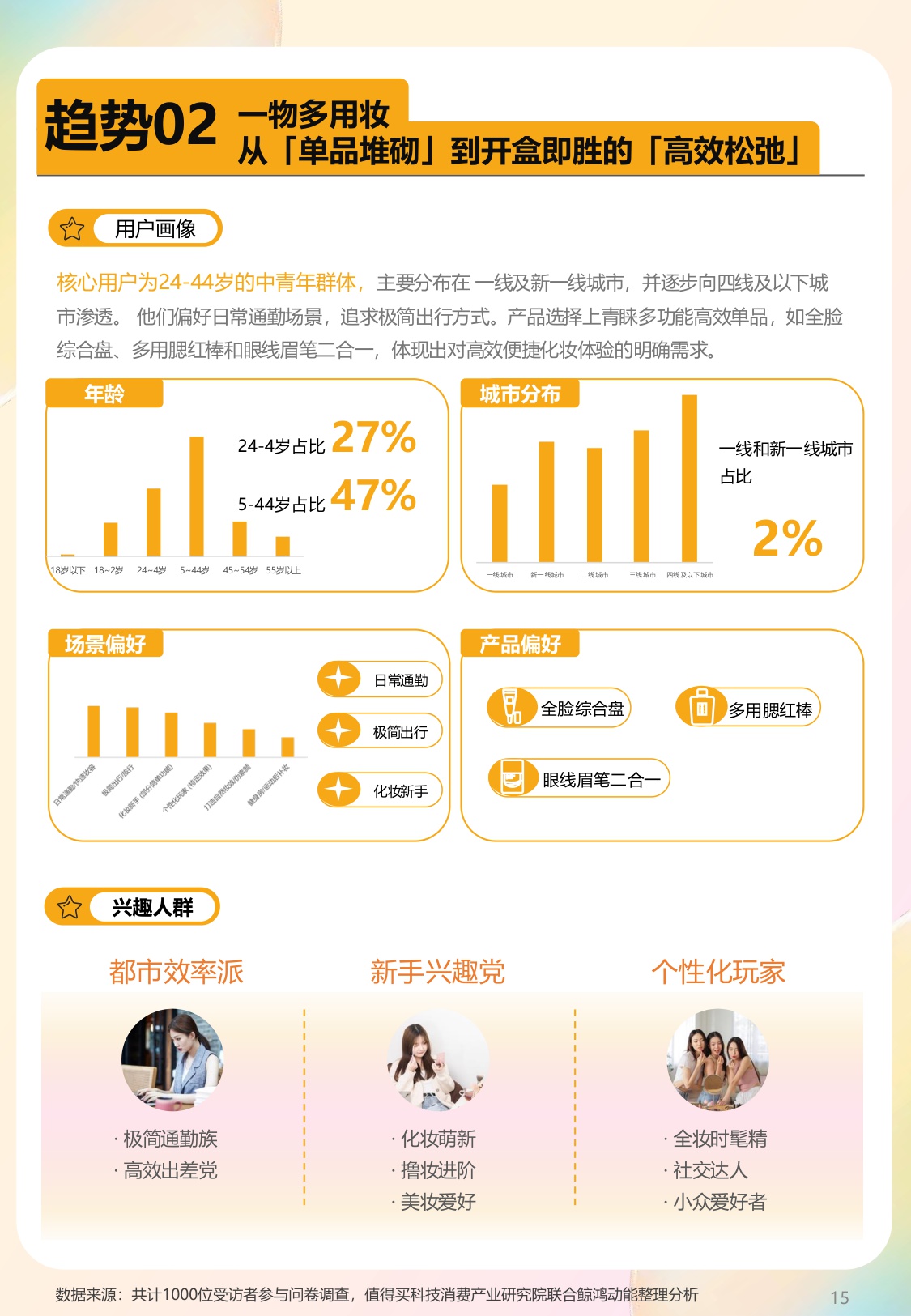 2025年彩妆消费趋势与指数报告：妆见本心，情感无界.pdf