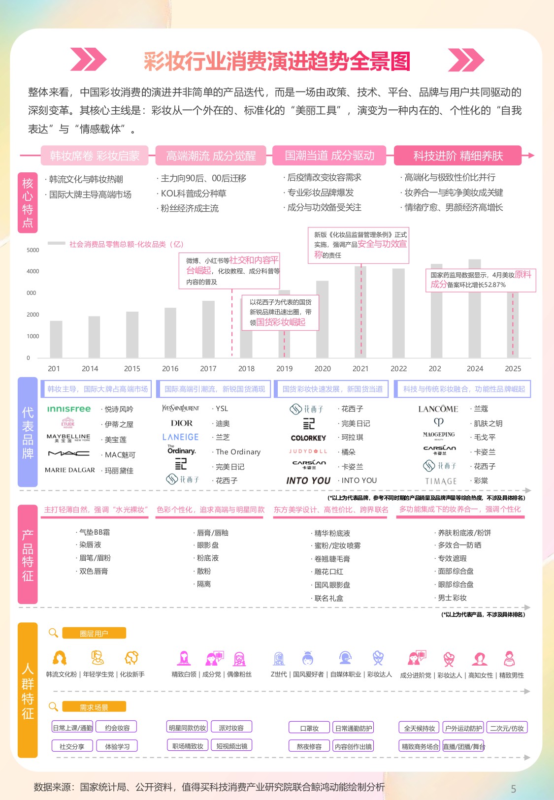 2025年彩妆消费趋势与指数报告：妆见本心，情感无界.pdf