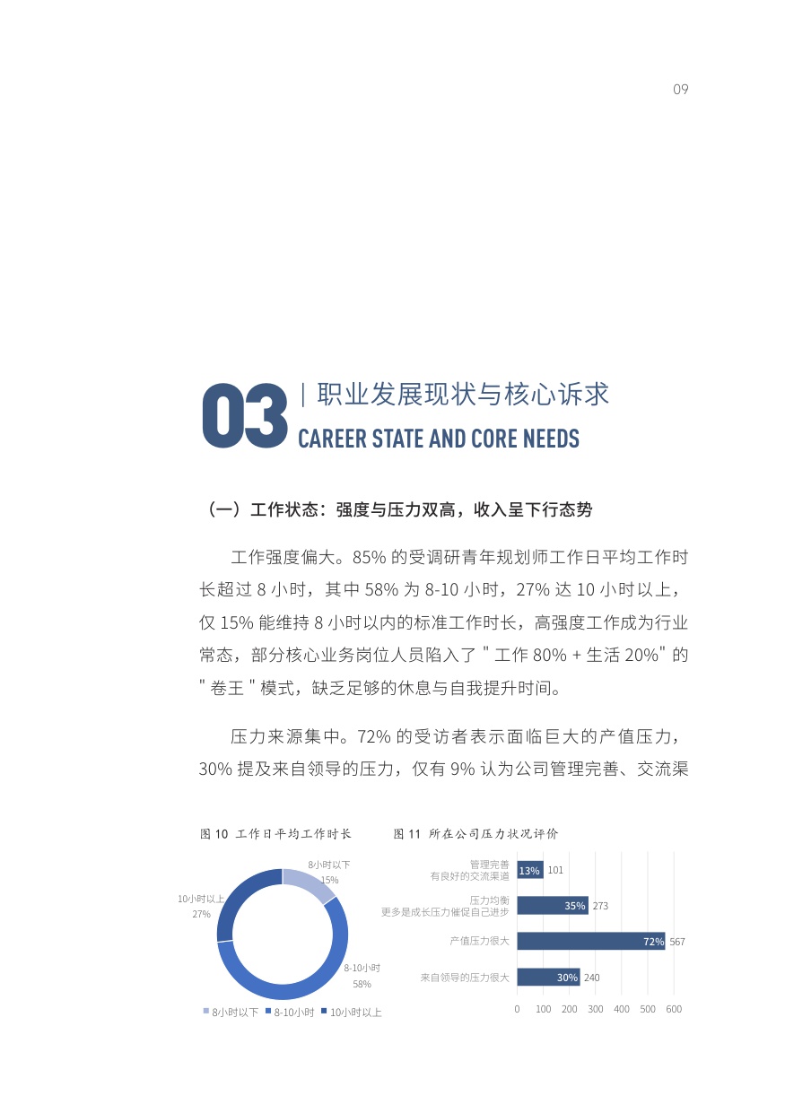 2025年城市规划行业青年规划师发展白皮书-YPCN-2026-28页.pdf