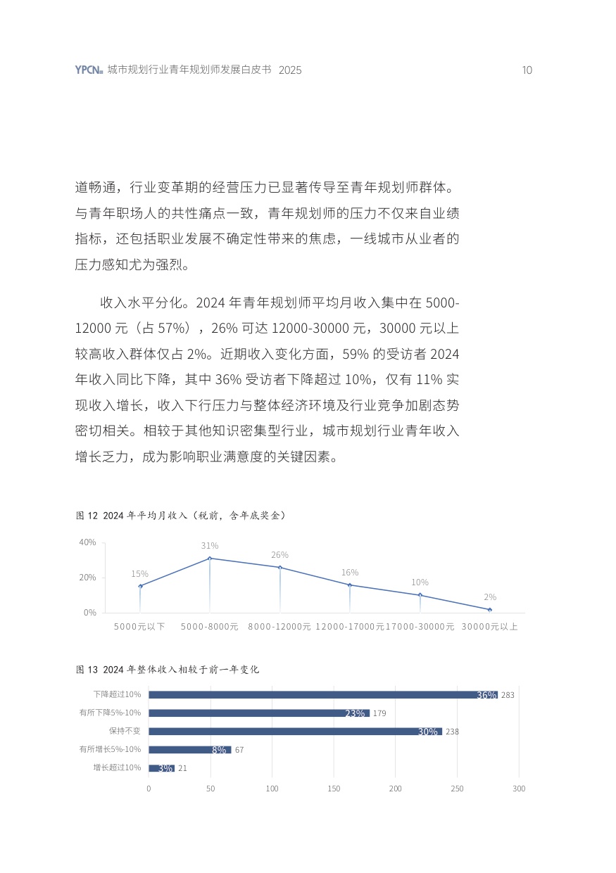 2025年城市规划行业青年规划师发展白皮书-YPCN-2026-28页.pdf