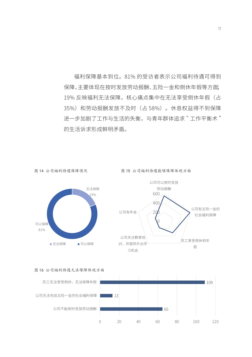 2025年城市规划行业青年规划师发展白皮书-YPCN-2026-28页.pdf