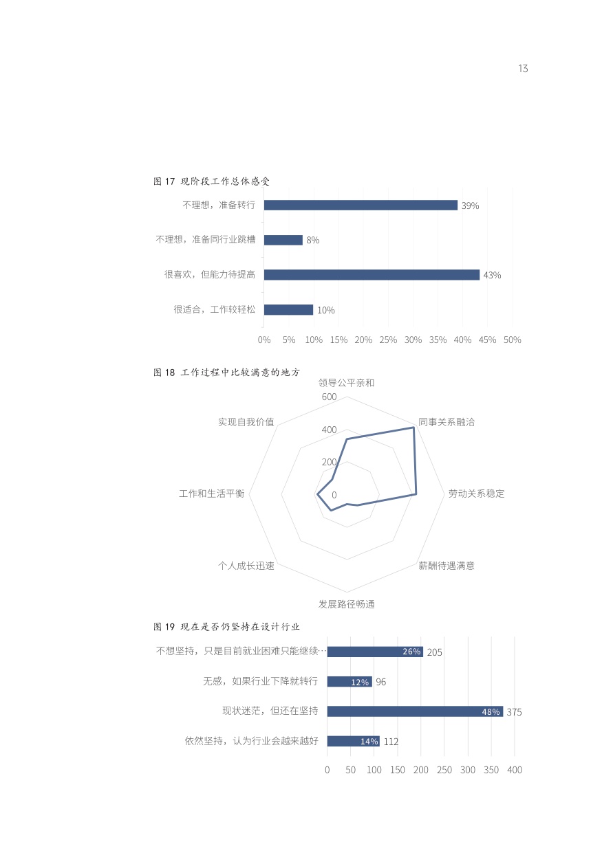 2025年城市规划行业青年规划师发展白皮书-YPCN-2026-28页.pdf
