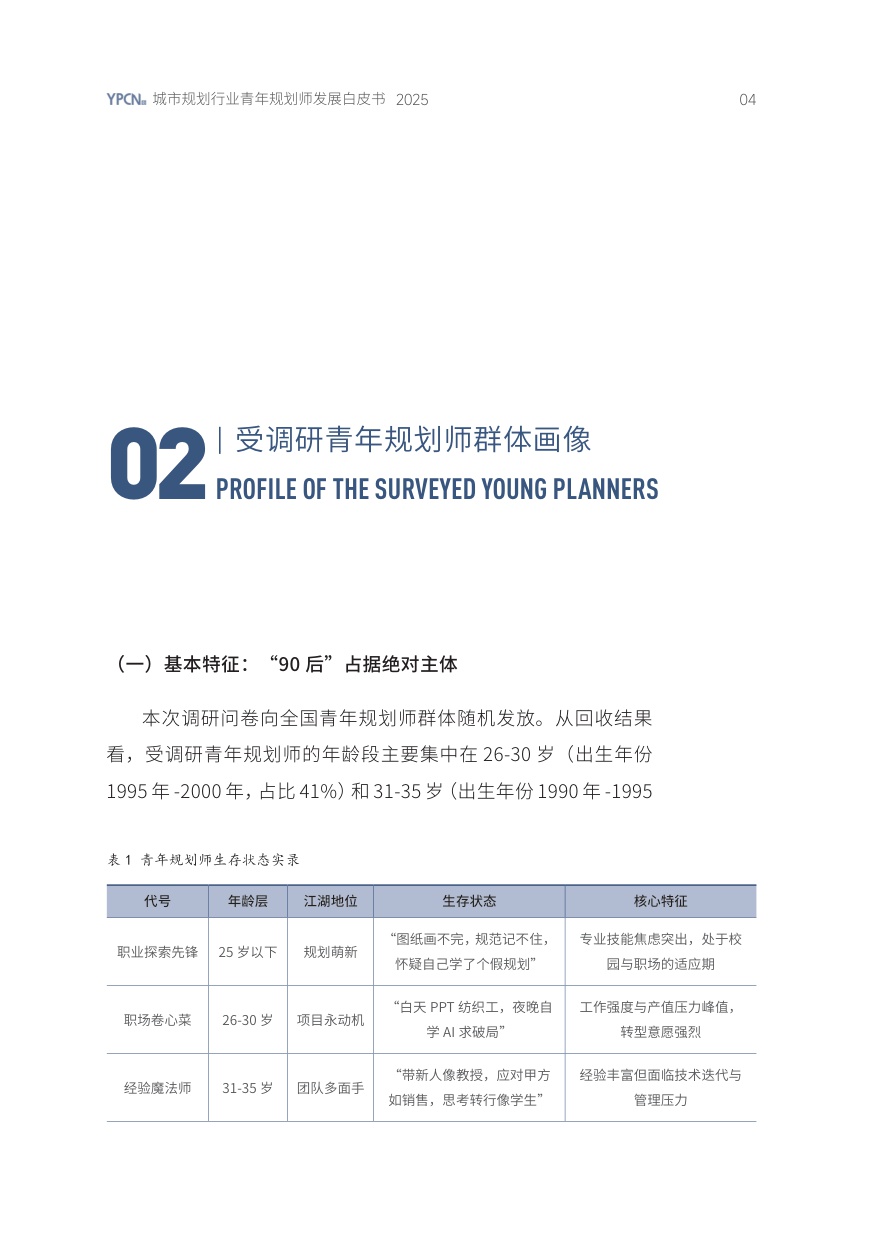 2025年城市规划行业青年规划师发展白皮书-YPCN-2026-28页.pdf