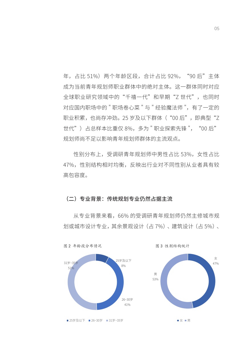 2025年城市规划行业青年规划师发展白皮书-YPCN-2026-28页.pdf