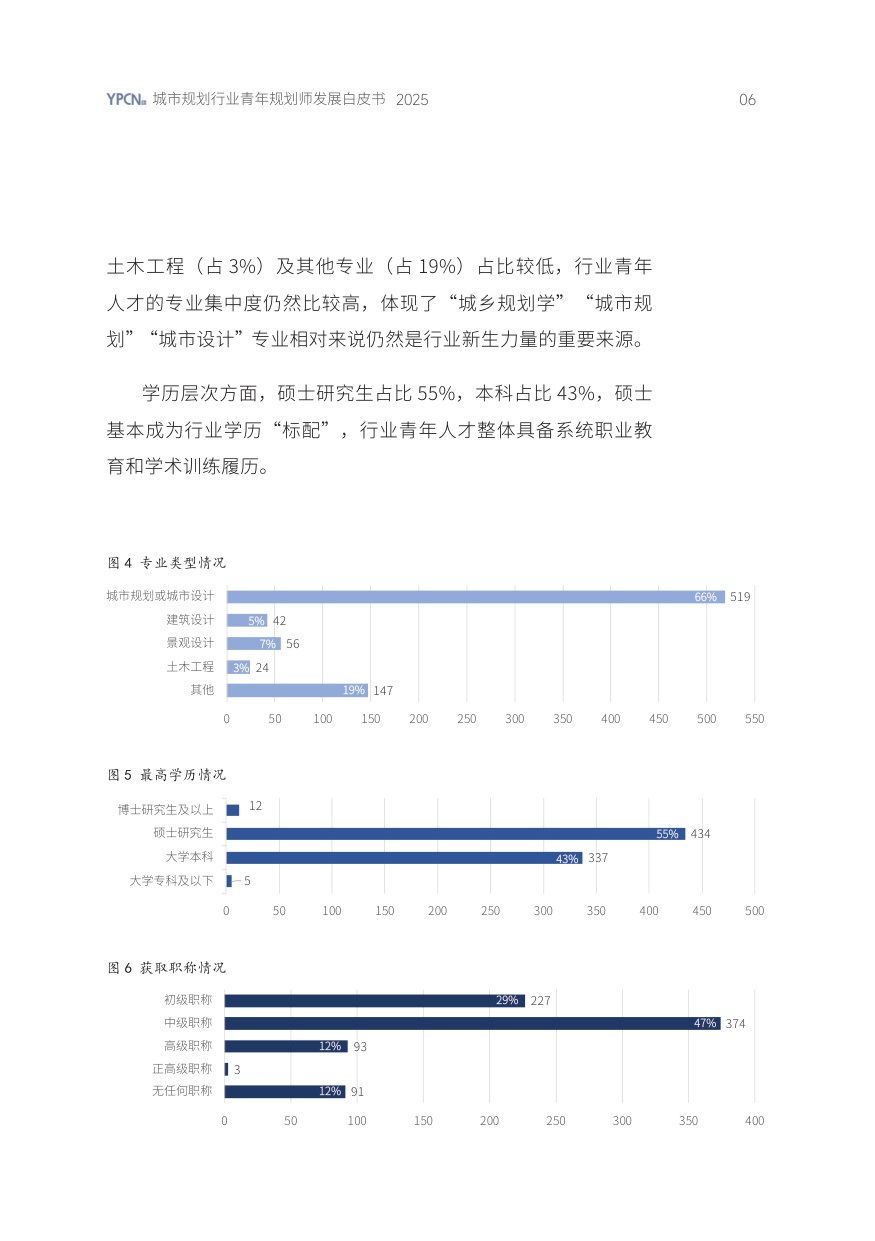 2025年城市规划行业青年规划师发展白皮书-YPCN-2026-28页.pdf