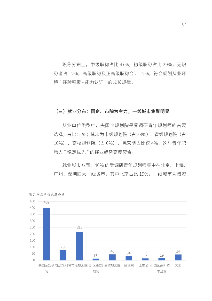 2025年城市规划行业青年规划师发展白皮书-YPCN-2026-28页.pdf