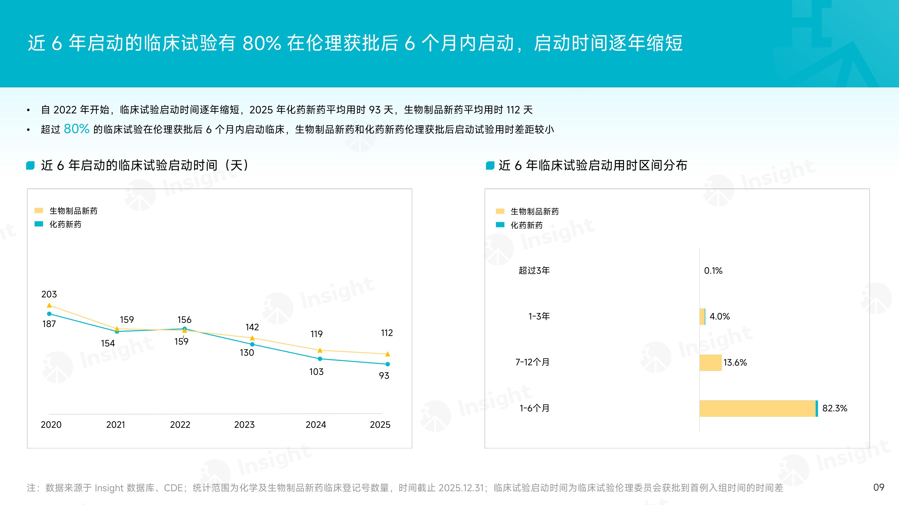 2025年度化药和生物制品创新药审评报告.pdf