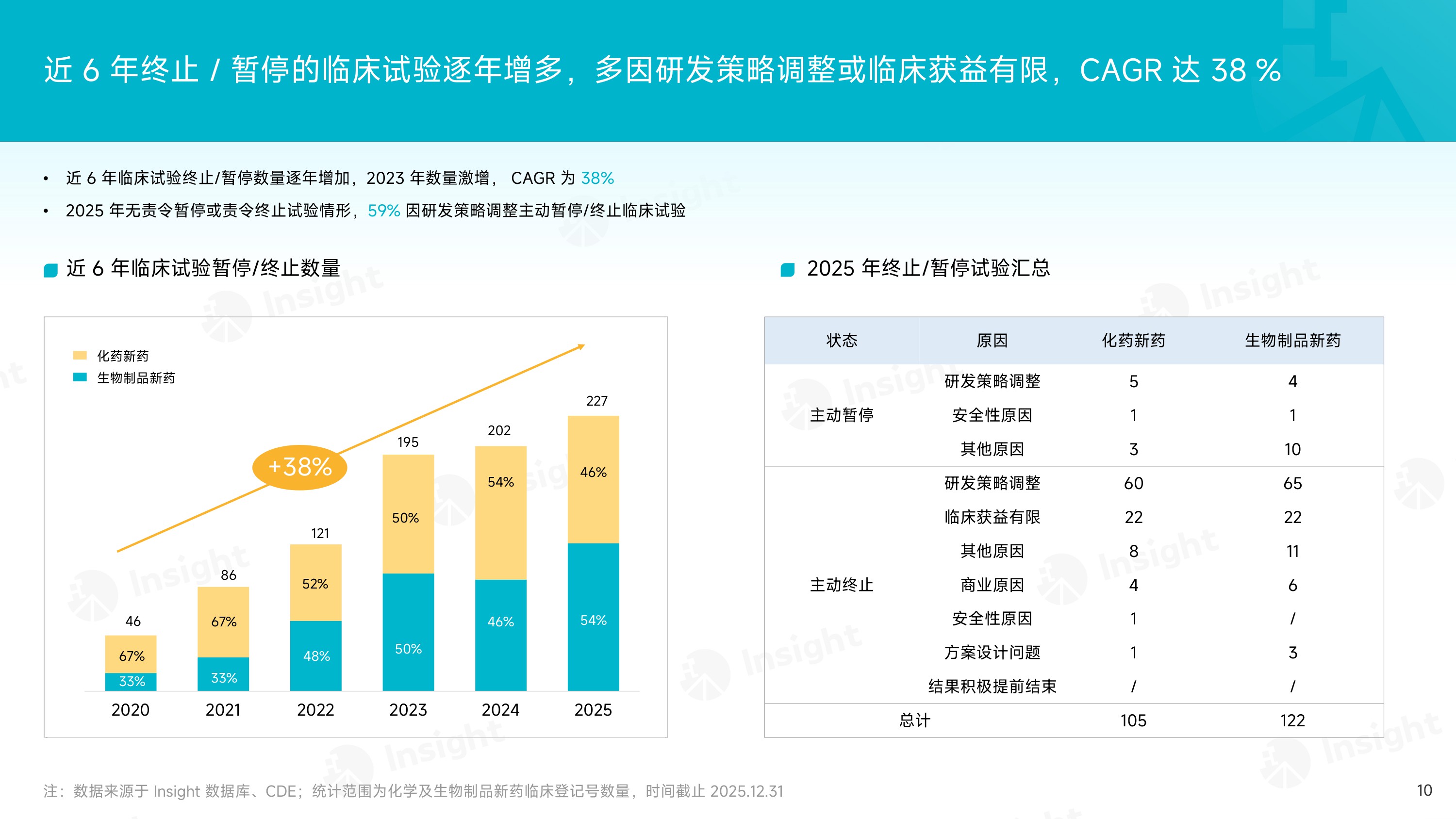 2025年度化药和生物制品创新药审评报告.pdf