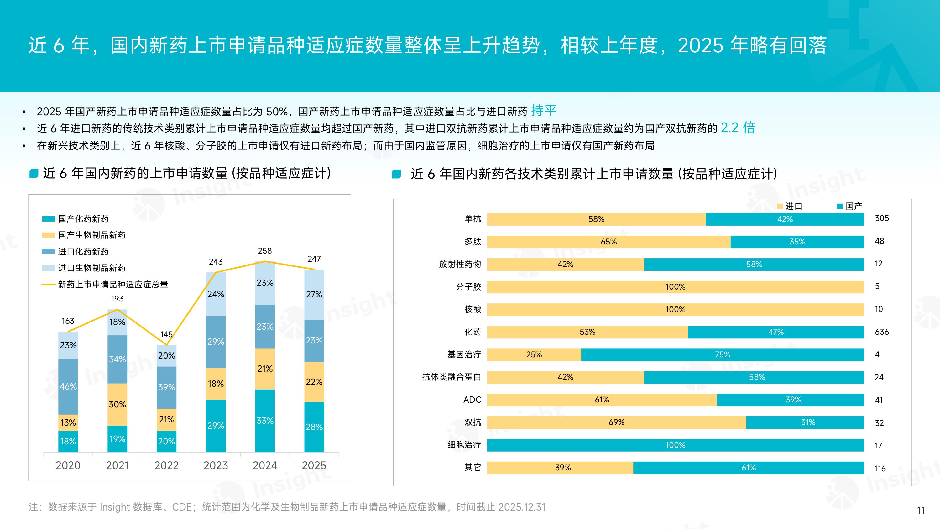 2025年度化药和生物制品创新药审评报告.pdf