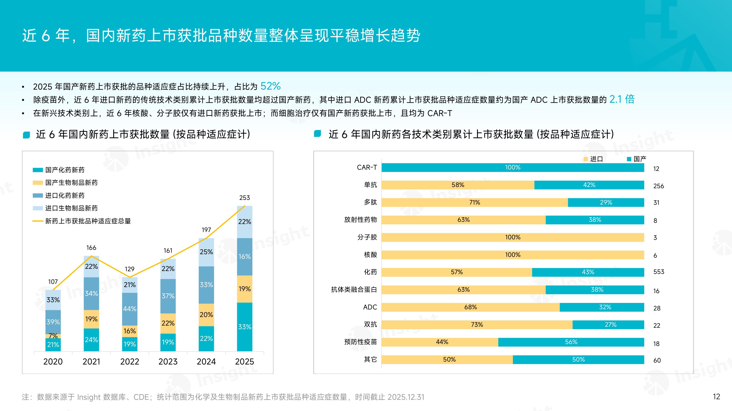 2025年度化药和生物制品创新药审评报告.pdf