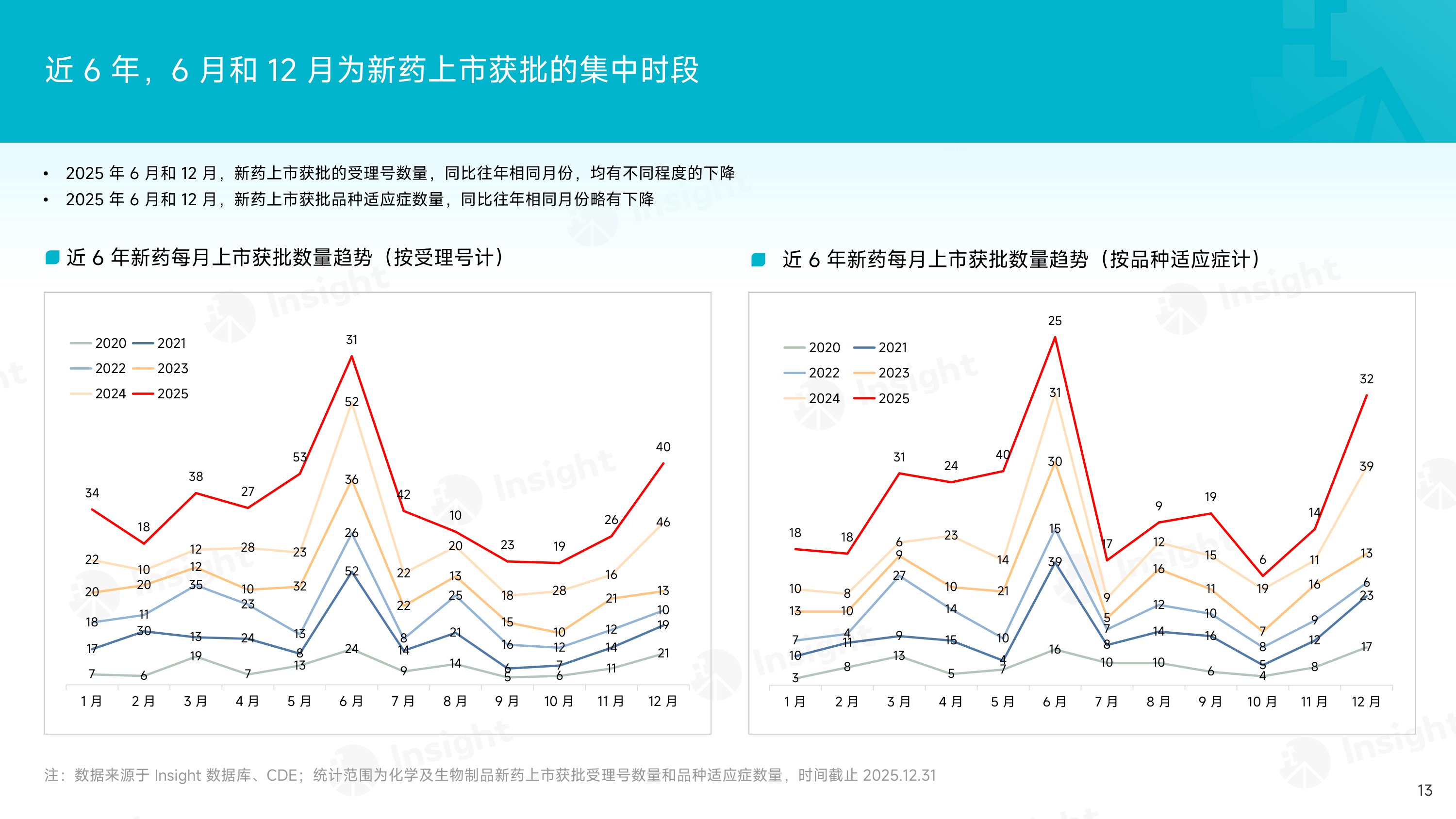 2025年度化药和生物制品创新药审评报告.pdf
