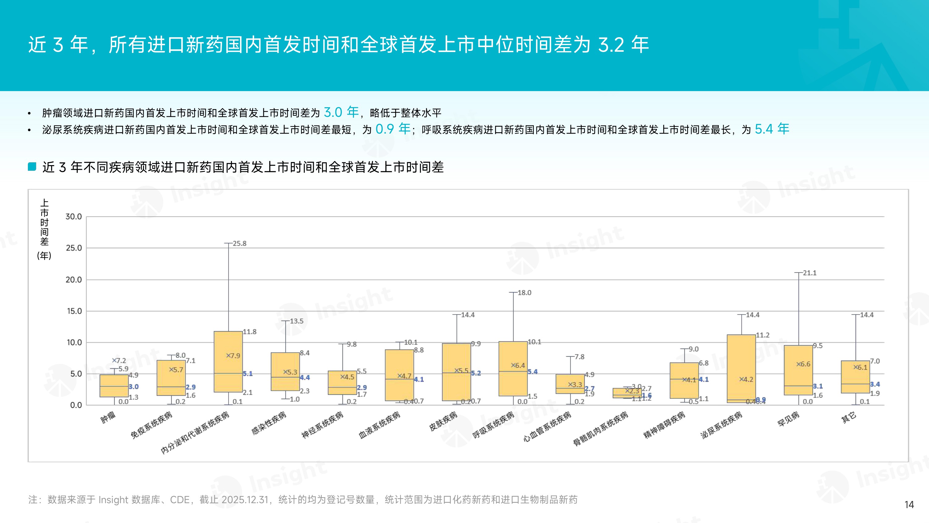 2025年度化药和生物制品创新药审评报告.pdf