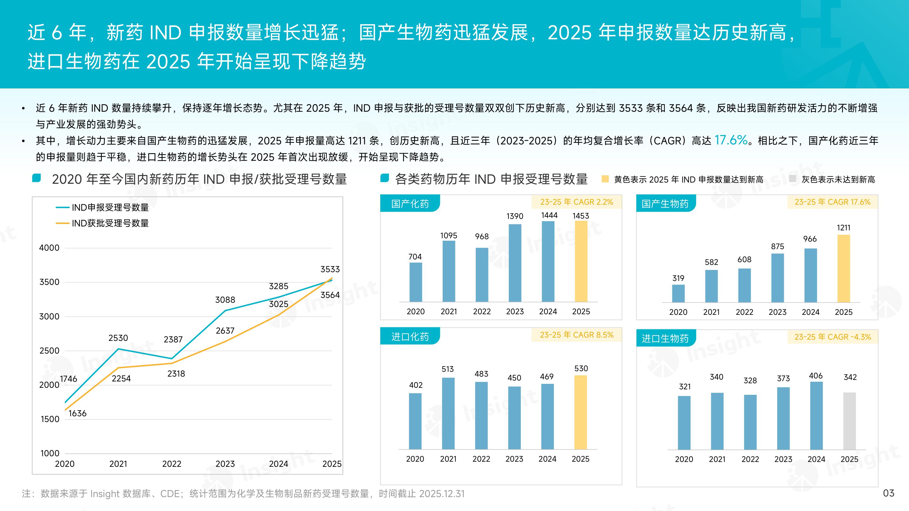 2025年度化药和生物制品创新药审评报告.pdf