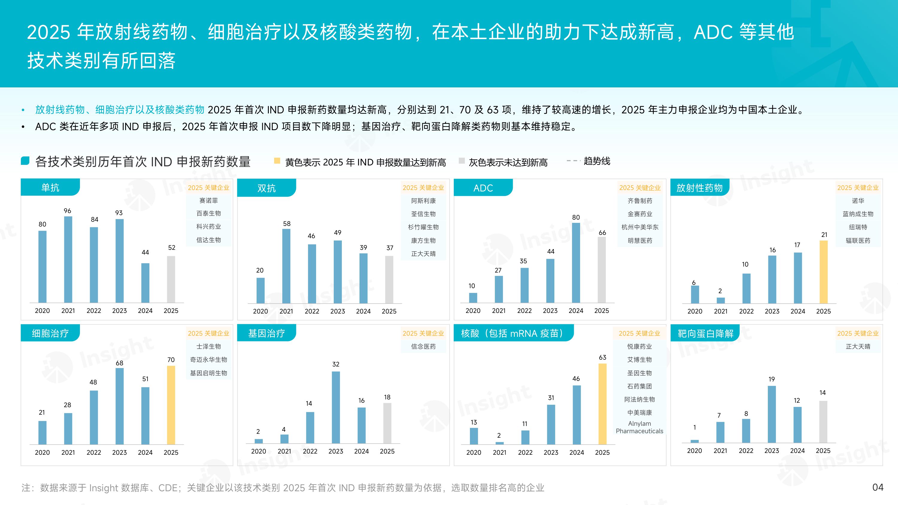 2025年度化药和生物制品创新药审评报告.pdf