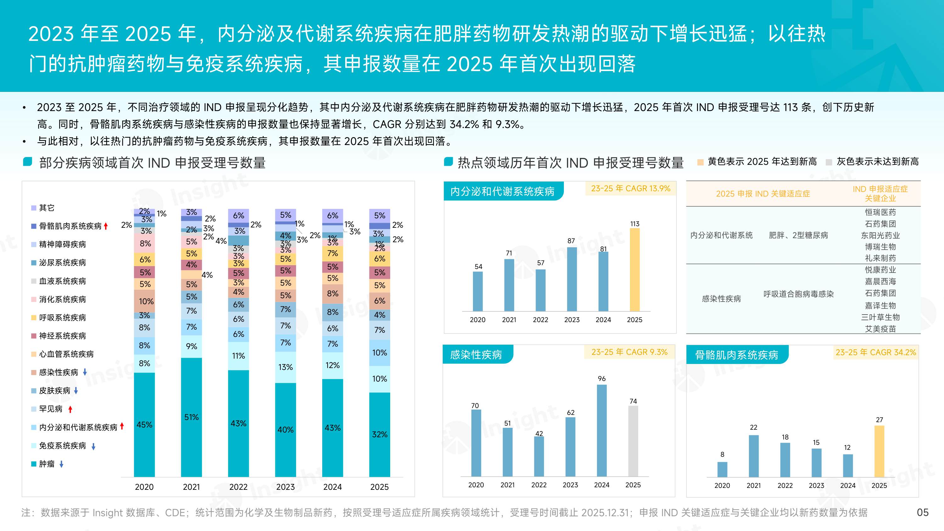 2025年度化药和生物制品创新药审评报告.pdf