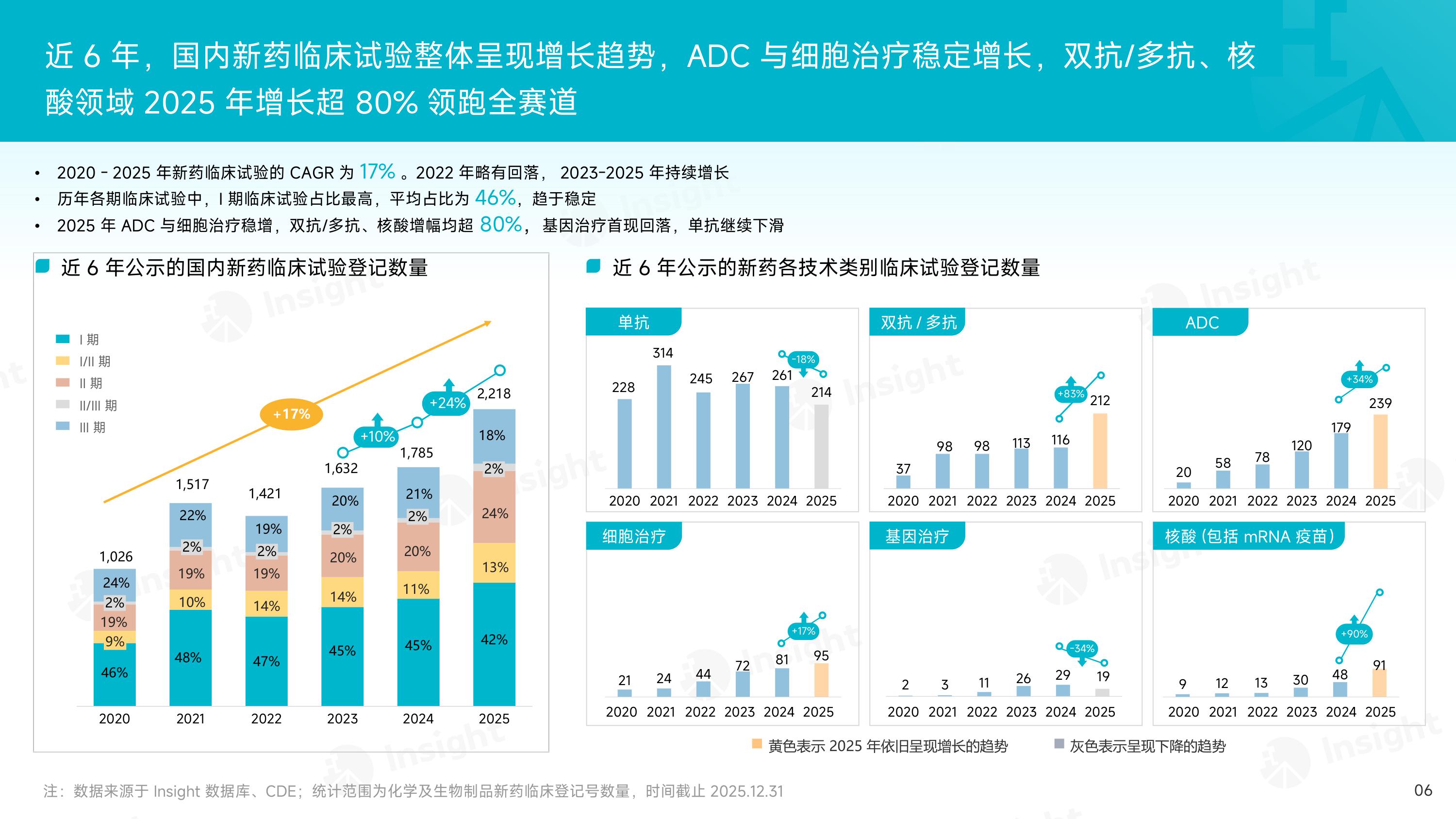 2025年度化药和生物制品创新药审评报告.pdf