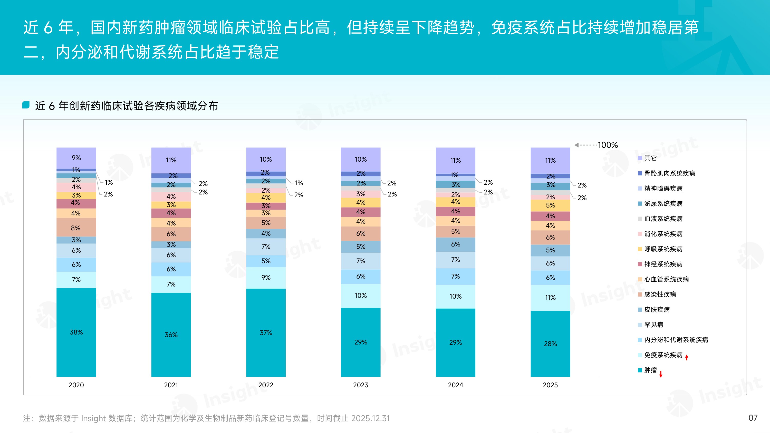 2025年度化药和生物制品创新药审评报告.pdf