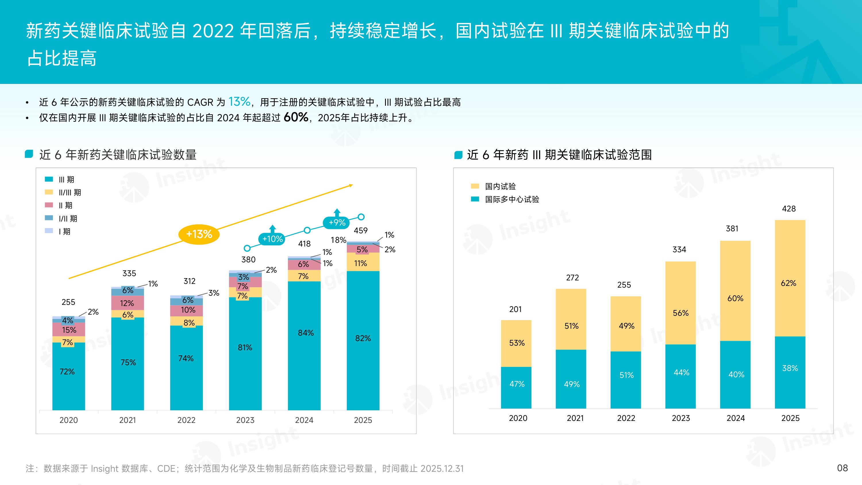 2025年度化药和生物制品创新药审评报告.pdf