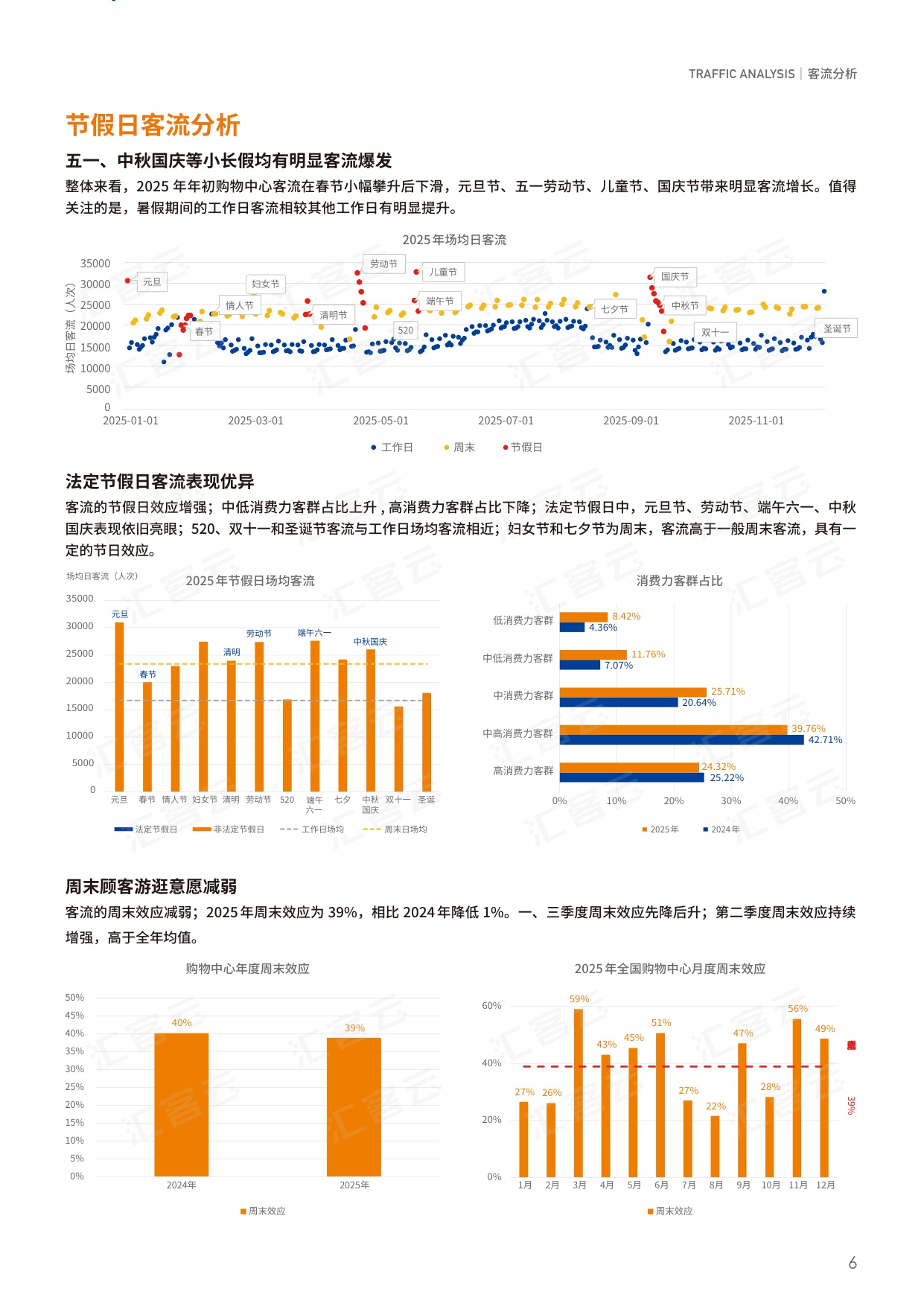 2025年度中国实体商业客流桔皮书.pdf