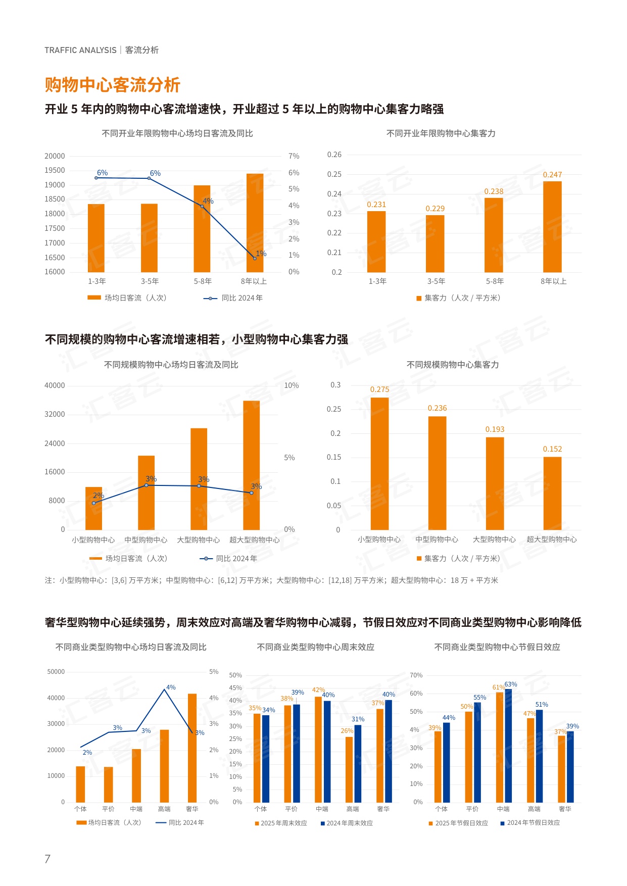 2025年度中国实体商业客流桔皮书.pdf