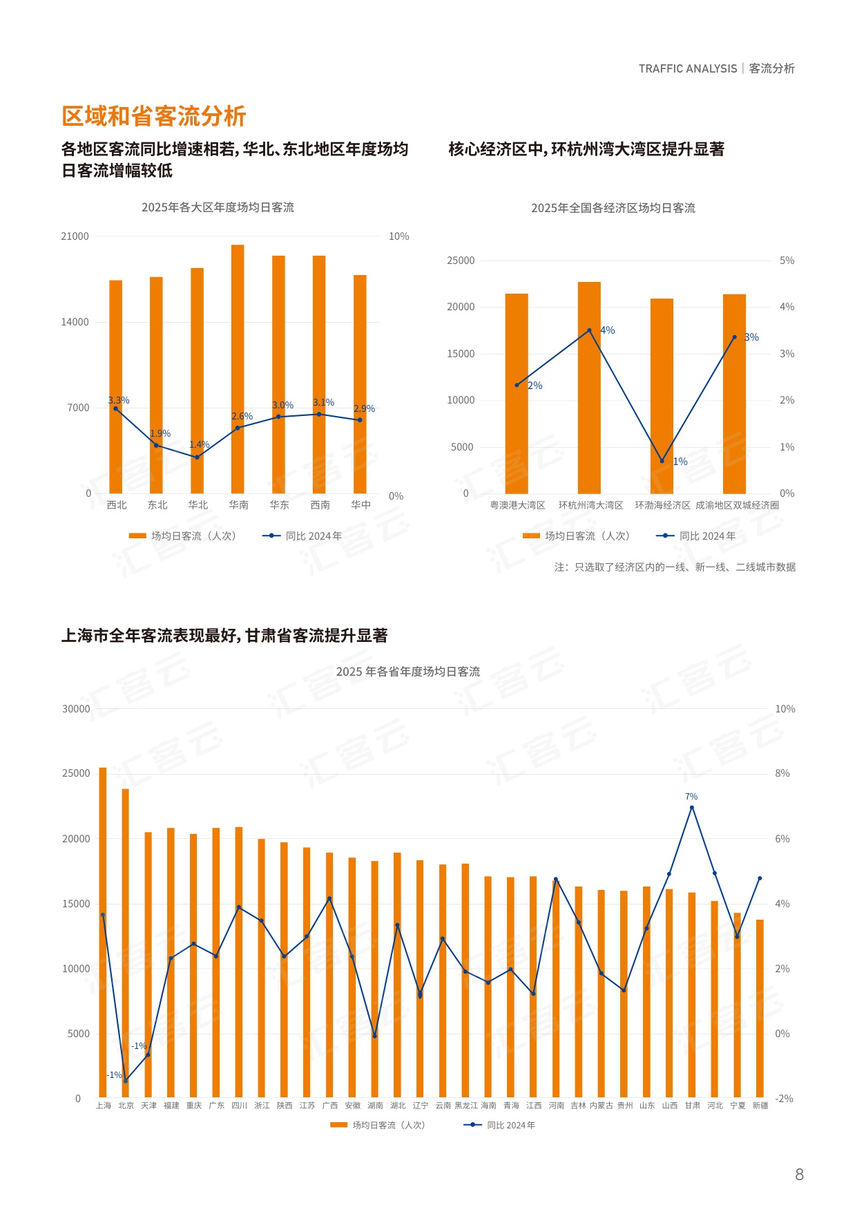 2025年度中国实体商业客流桔皮书.pdf