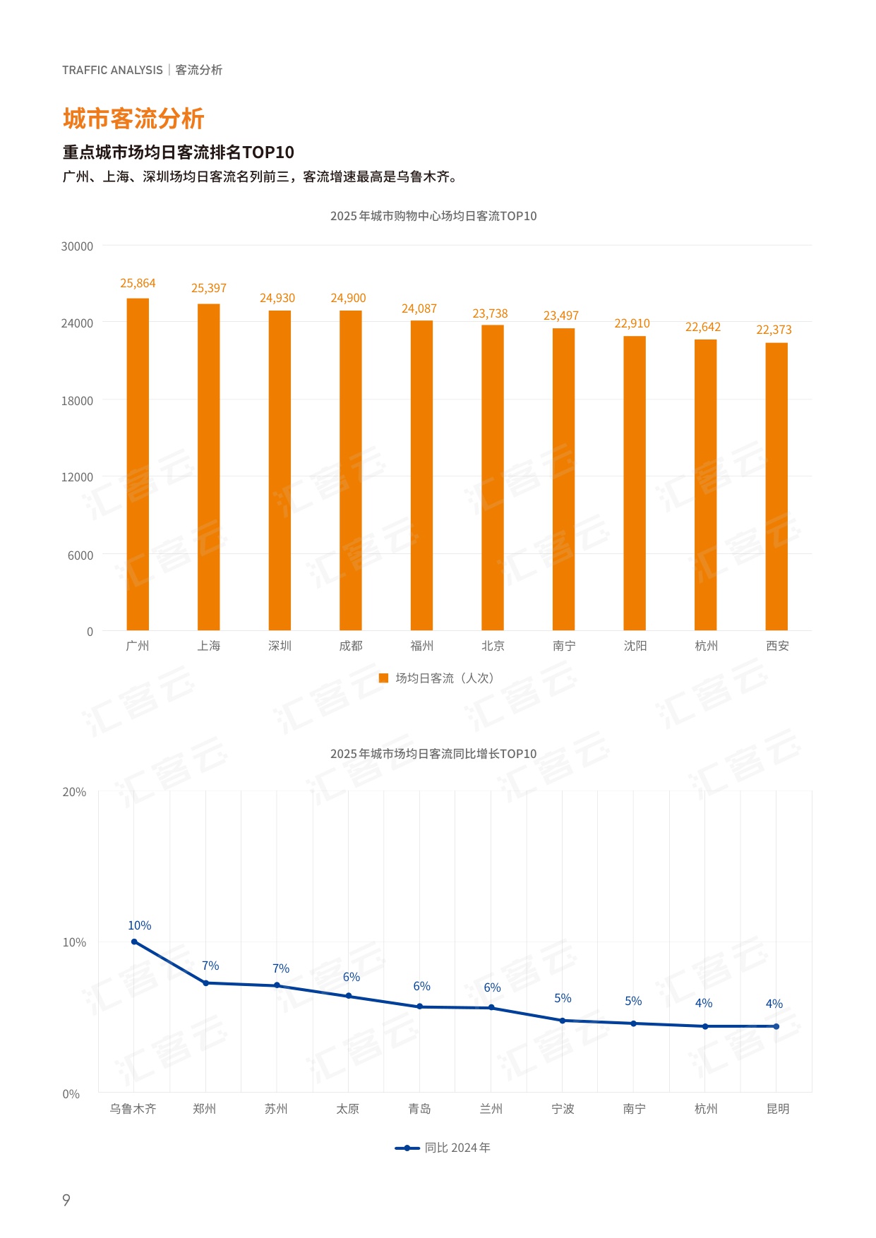 2025年度中国实体商业客流桔皮书.pdf