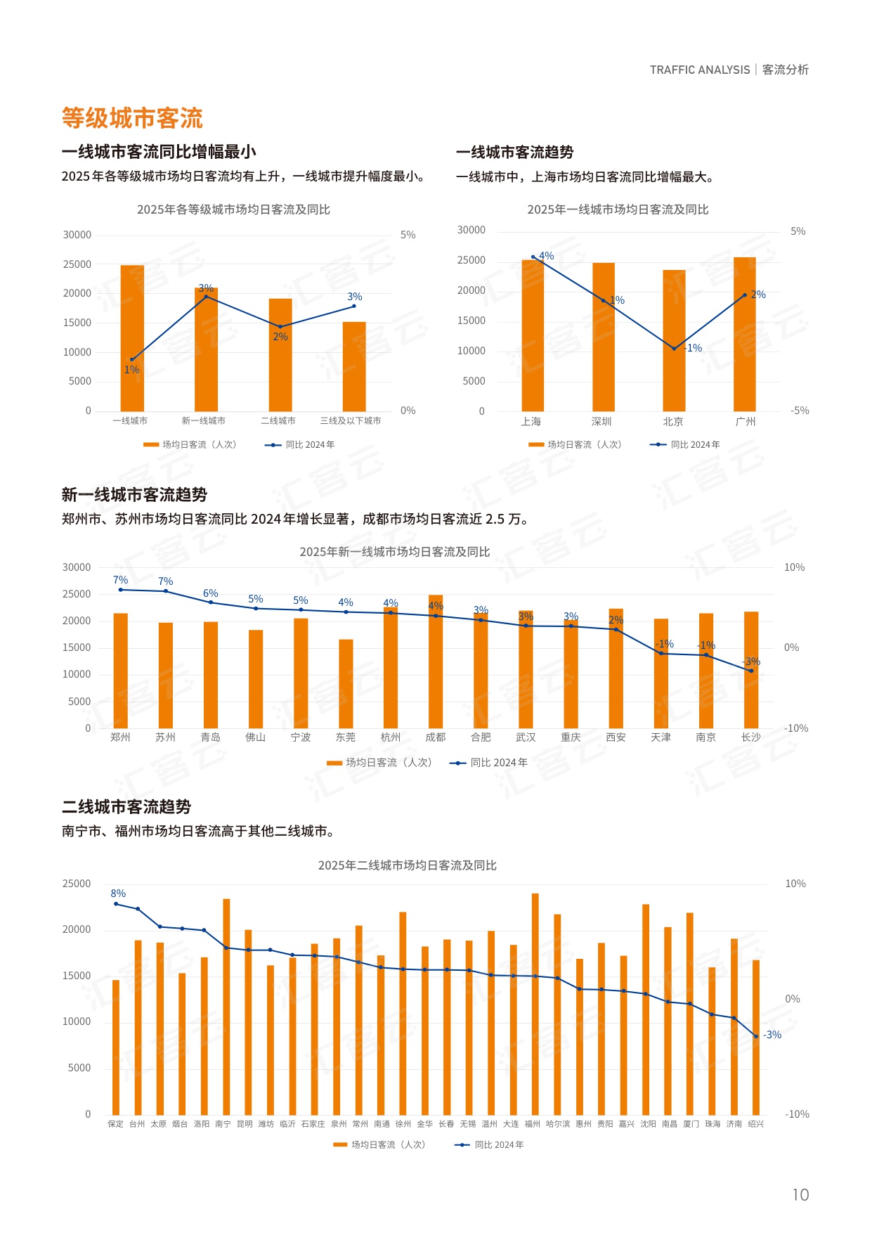 2025年度中国实体商业客流桔皮书.pdf