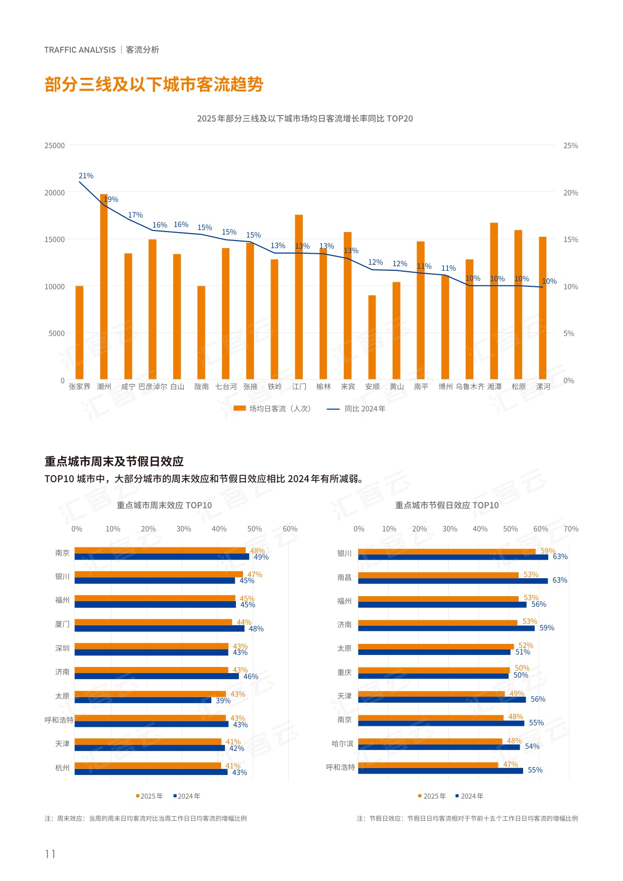 2025年度中国实体商业客流桔皮书.pdf