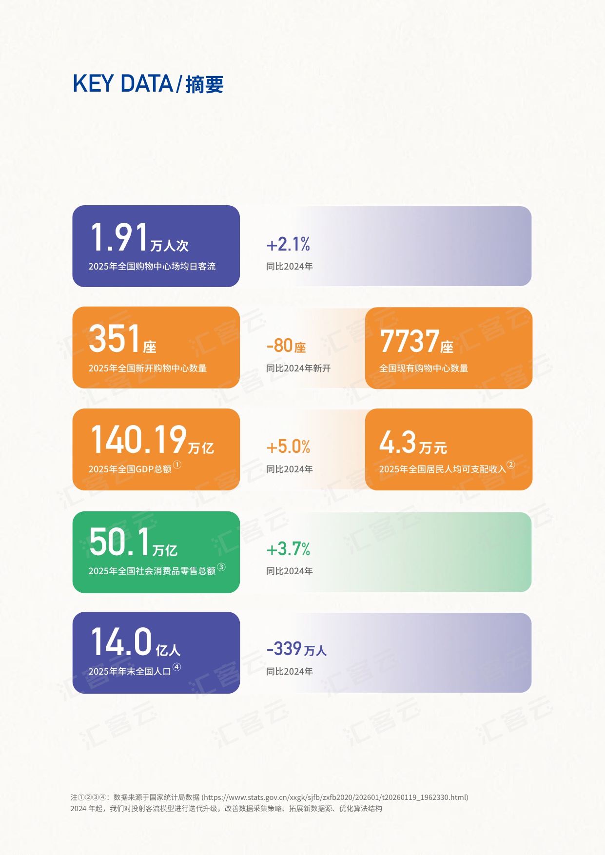 2025年度中国实体商业客流桔皮书.pdf