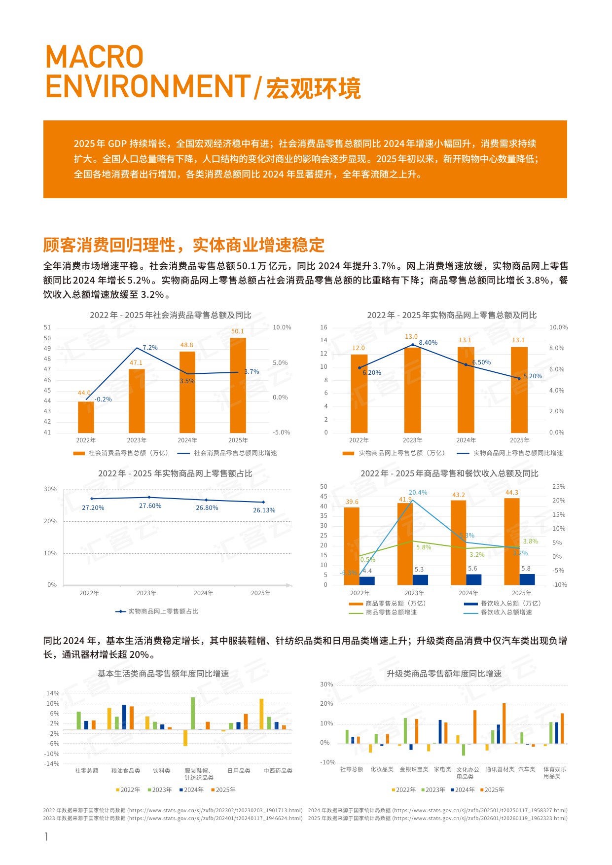 2025年度中国实体商业客流桔皮书.pdf