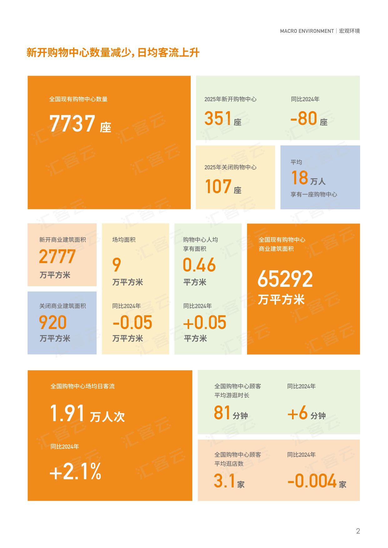 2025年度中国实体商业客流桔皮书.pdf
