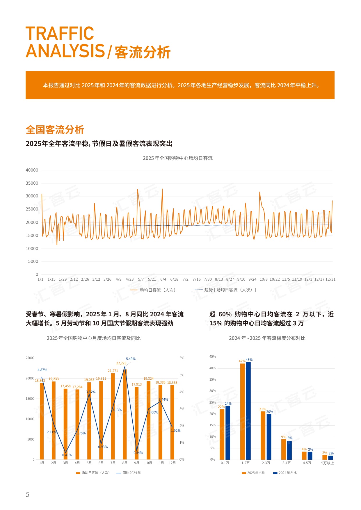 2025年度中国实体商业客流桔皮书.pdf