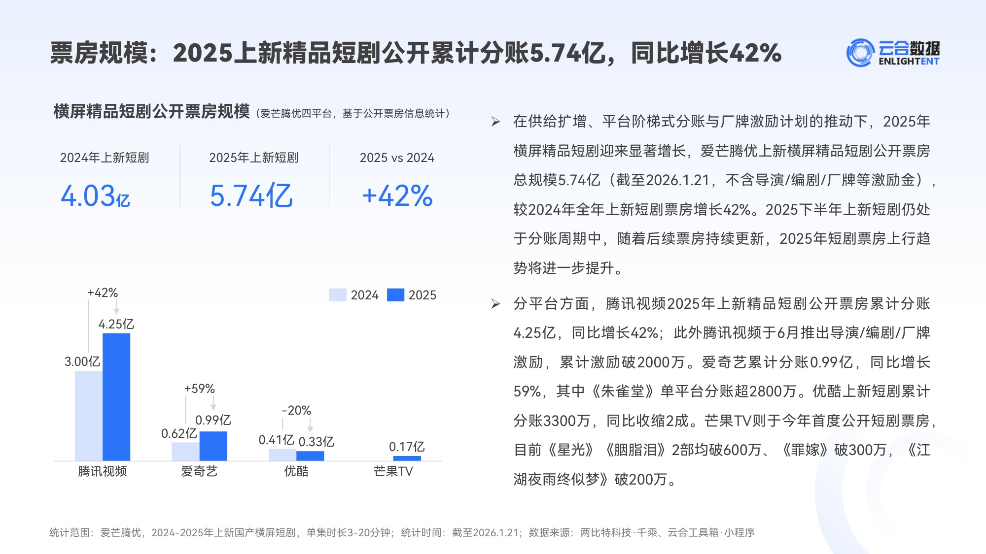 2025年精品短剧市场趋势观察报告.pdf