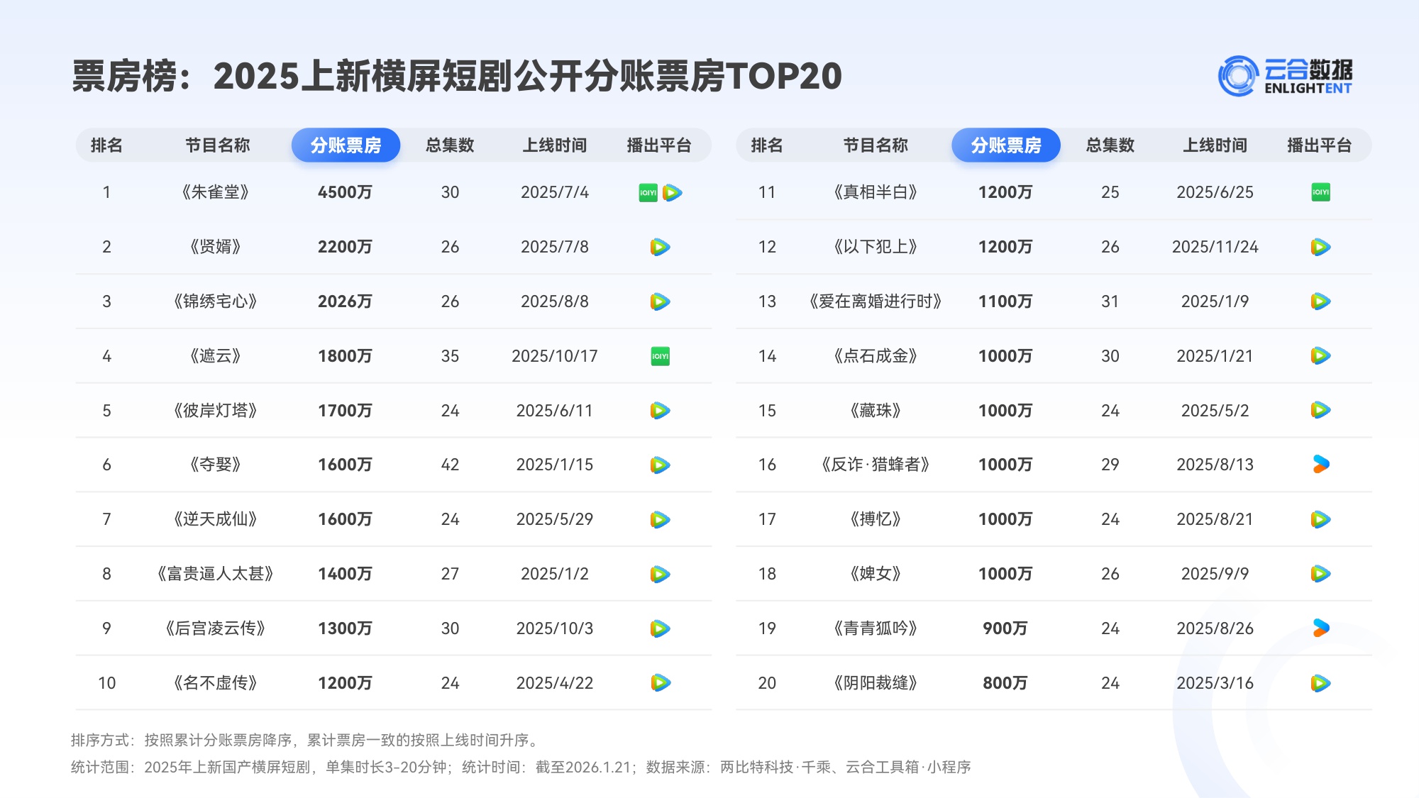 2025年精品短剧市场趋势观察报告.pdf