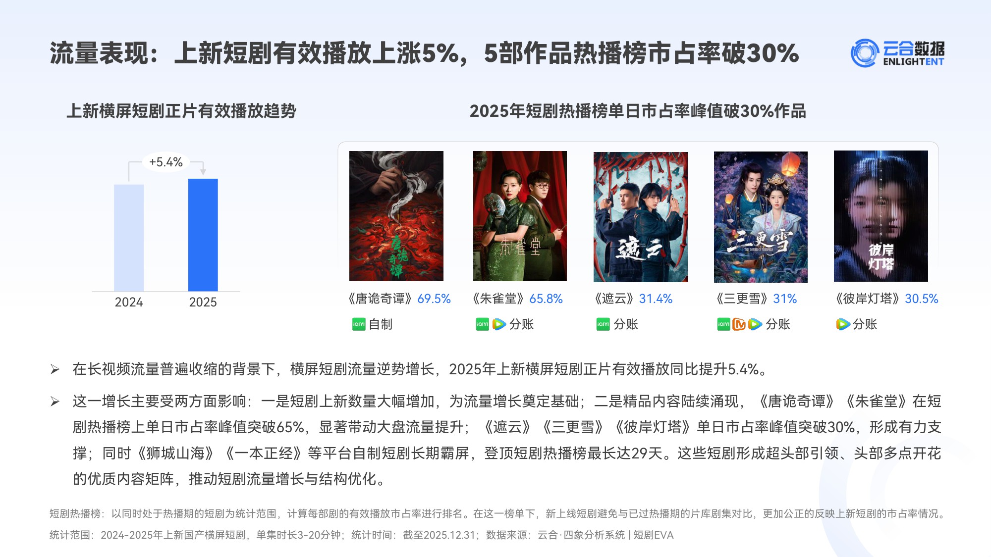 2025年精品短剧市场趋势观察报告.pdf