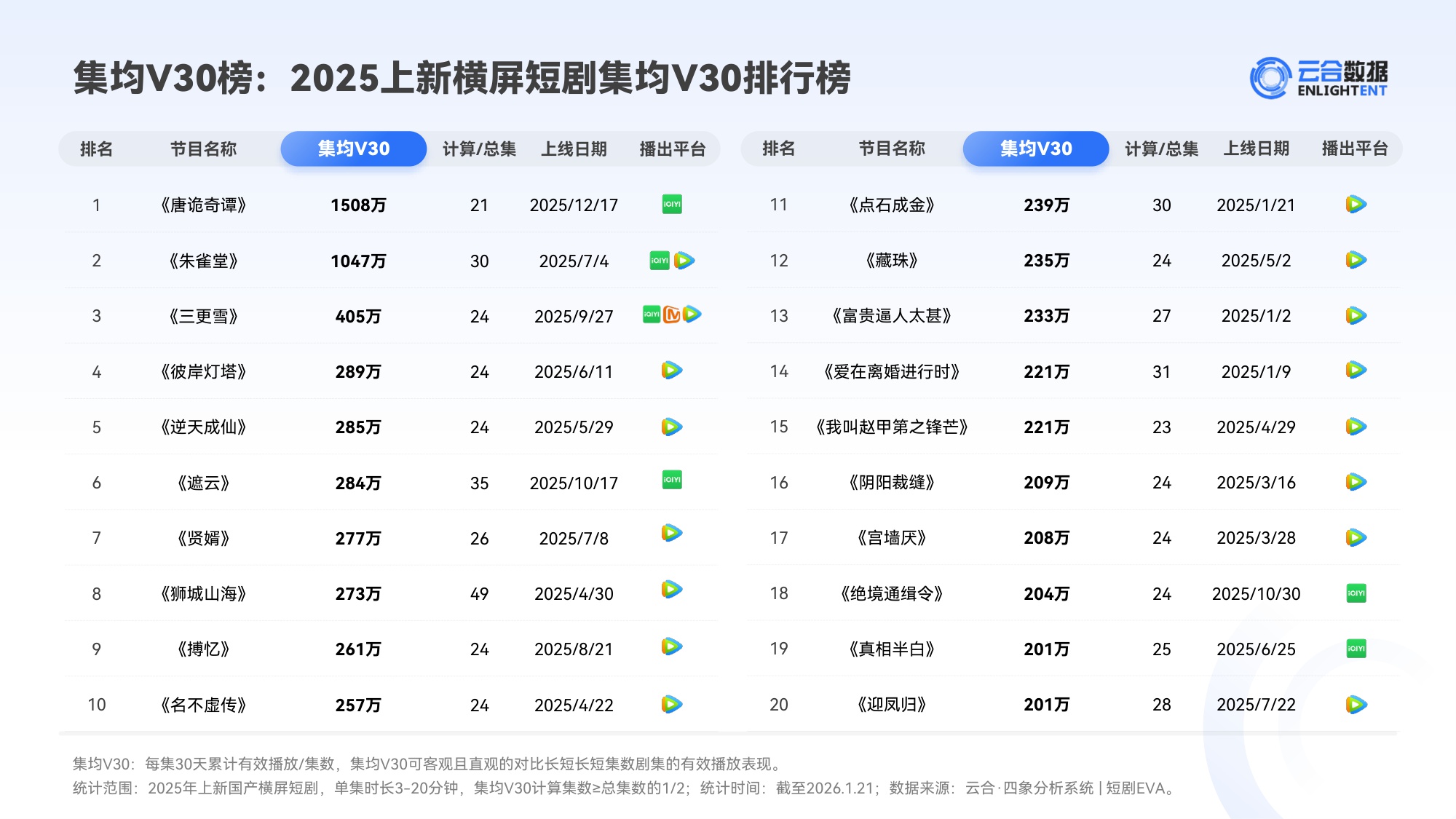 2025年精品短剧市场趋势观察报告.pdf