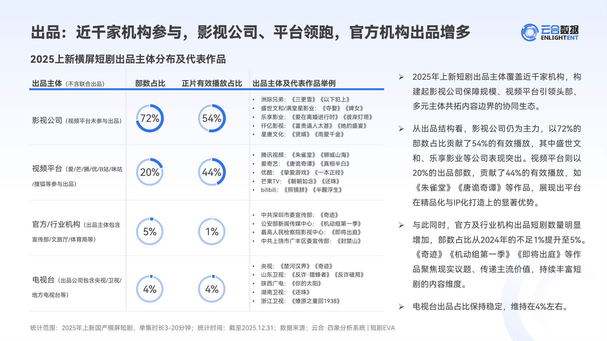 2025年精品短剧市场趋势观察报告.pdf