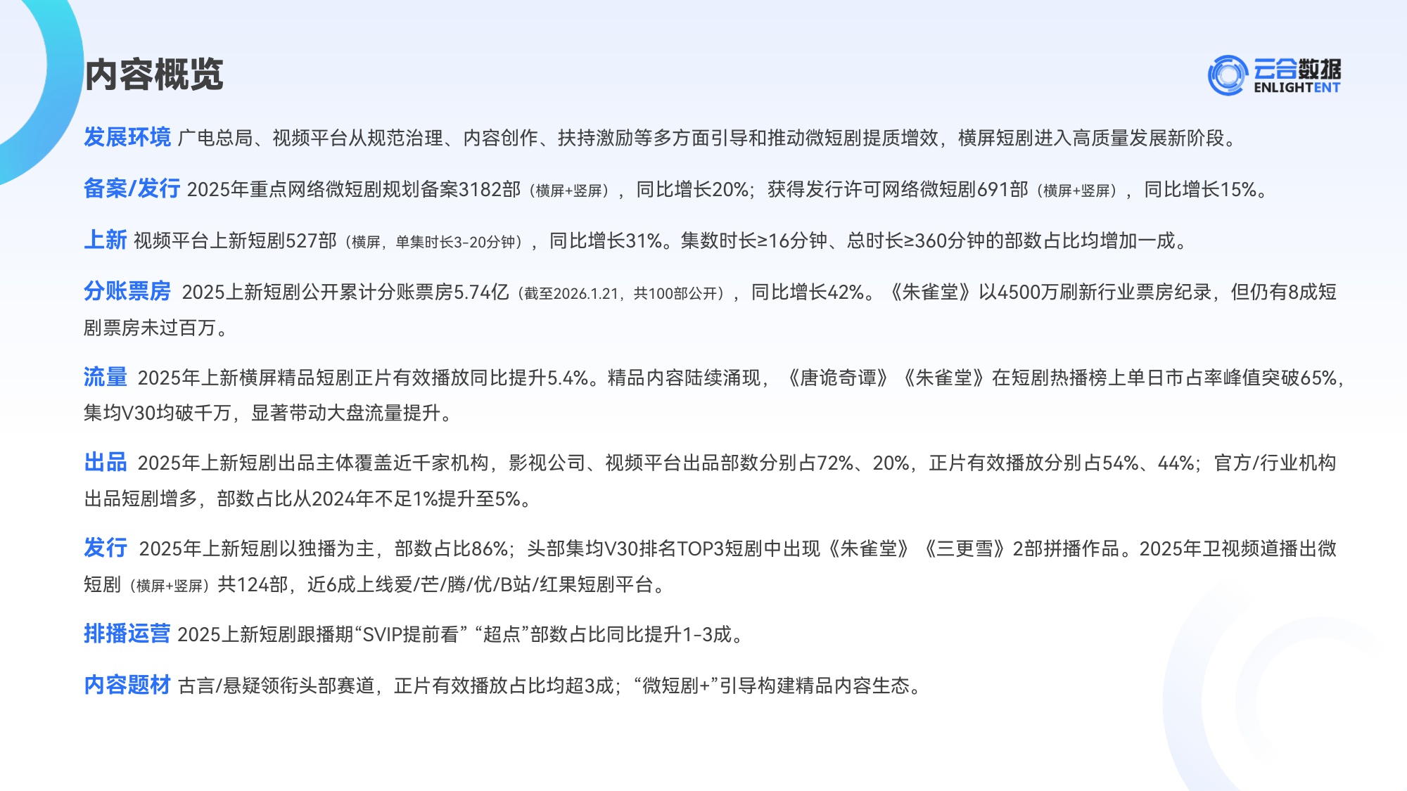 2025年精品短剧市场趋势观察报告.pdf