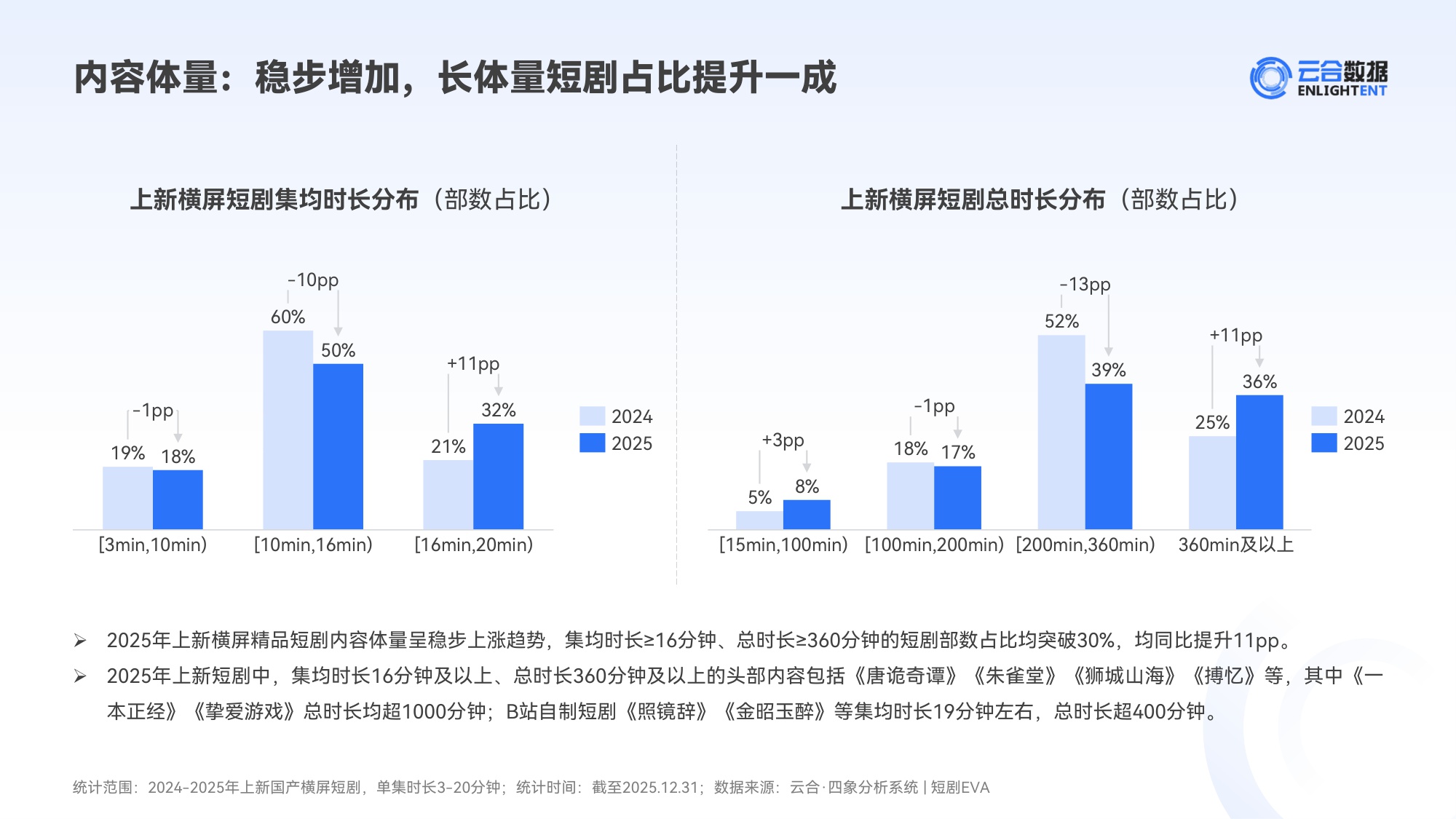 2025年精品短剧市场趋势观察报告.pdf
