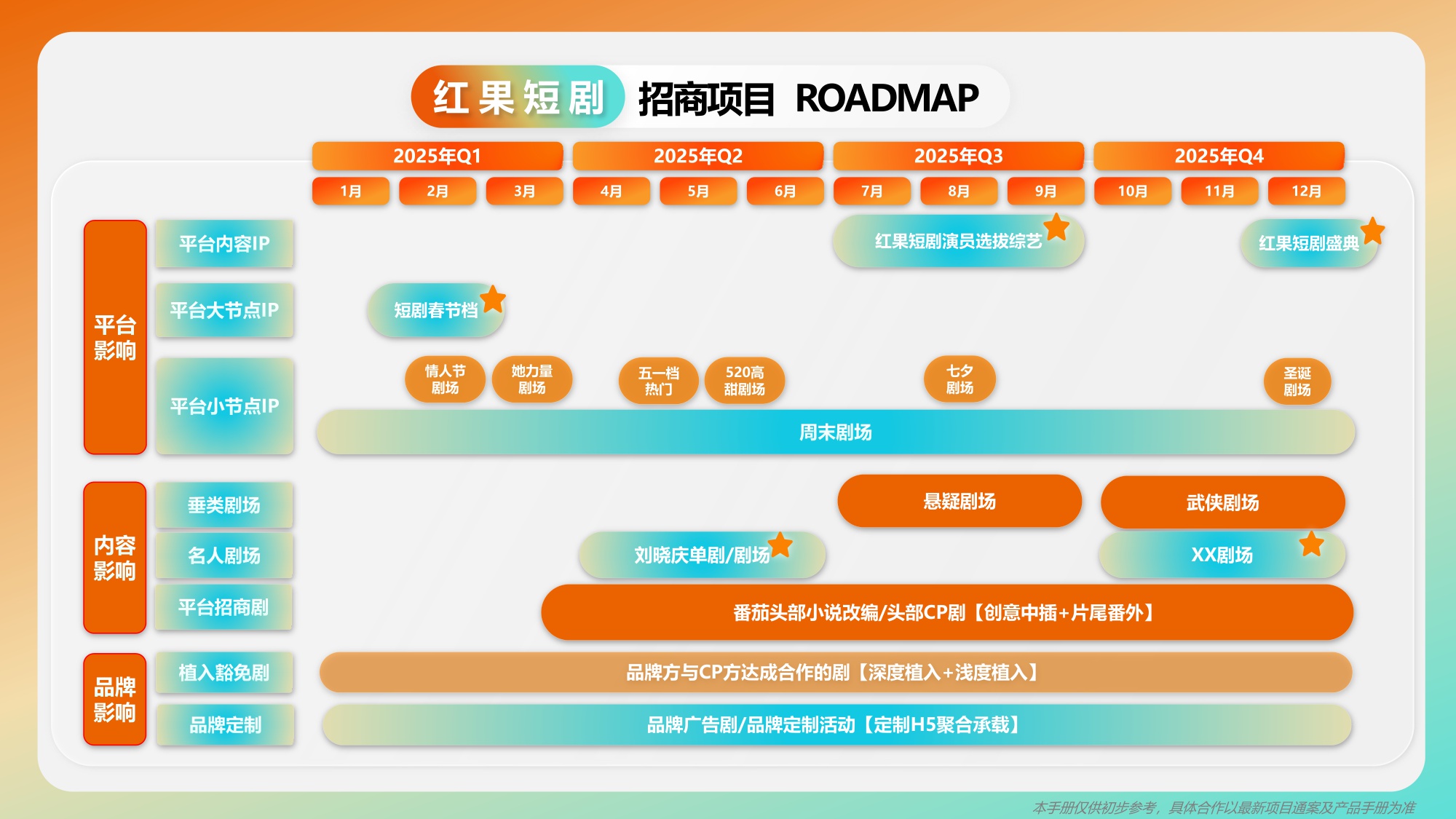 2025年巨量引擎「非抖音端」产品手册【互联网】【通案】.pdf