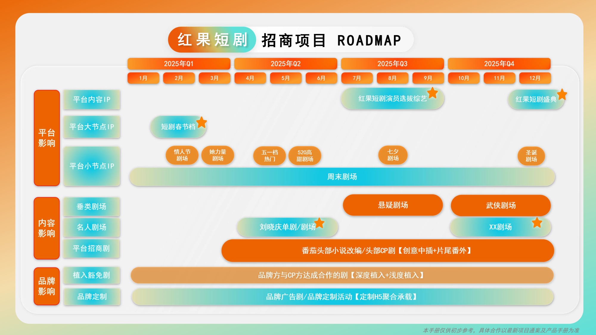 2025年巨量引擎非抖音端品牌广告产品.pdf